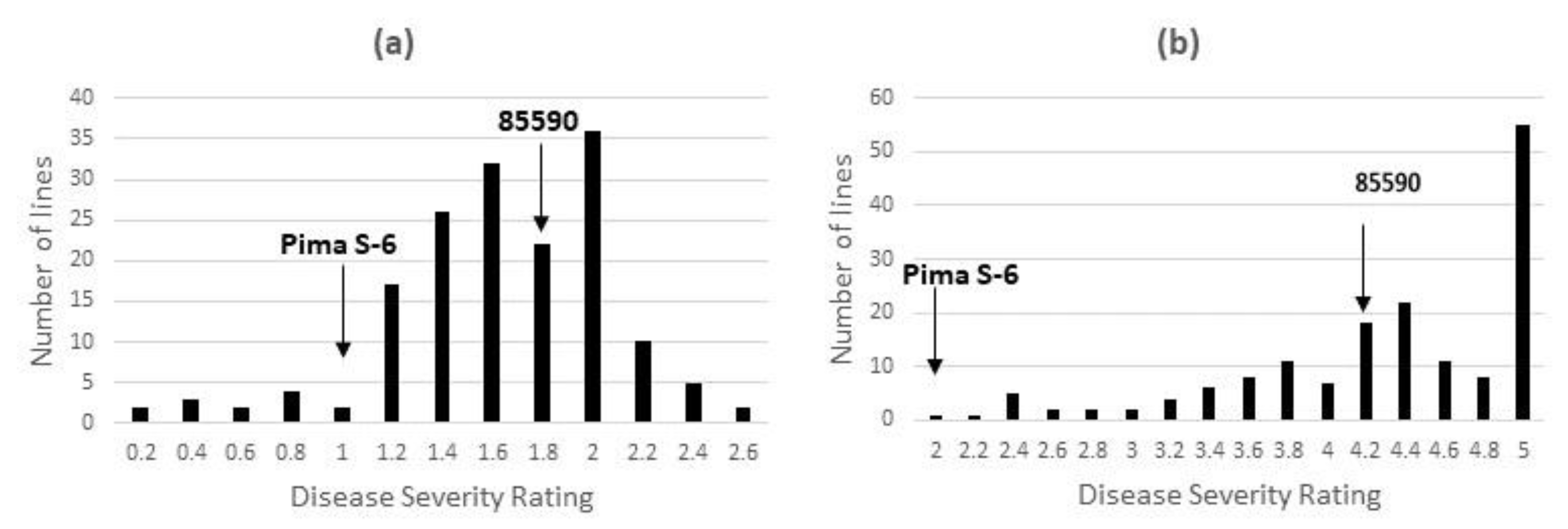 Pathogens 11 01143 g001 Pathogens 11 01143 g001