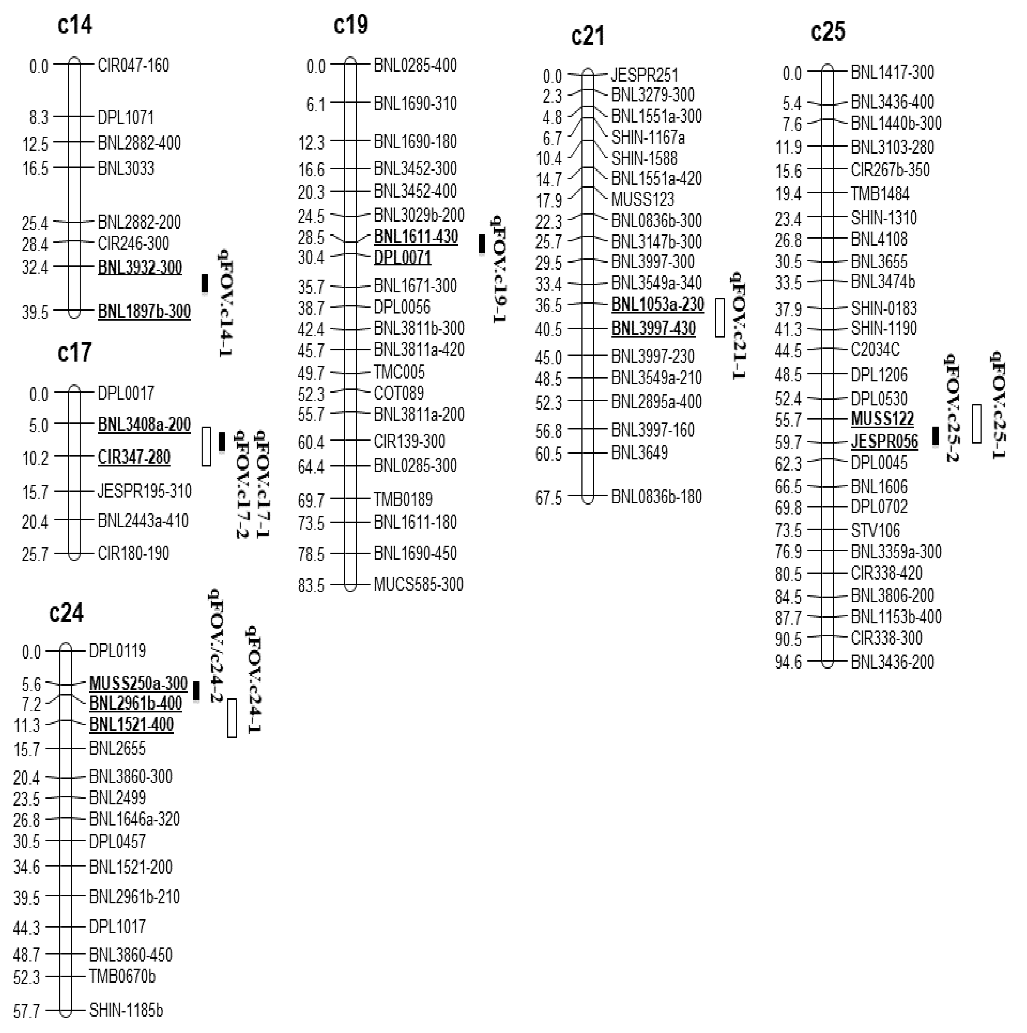 Pathogens 11 01143 g002 Pathogens 11 01143 g002