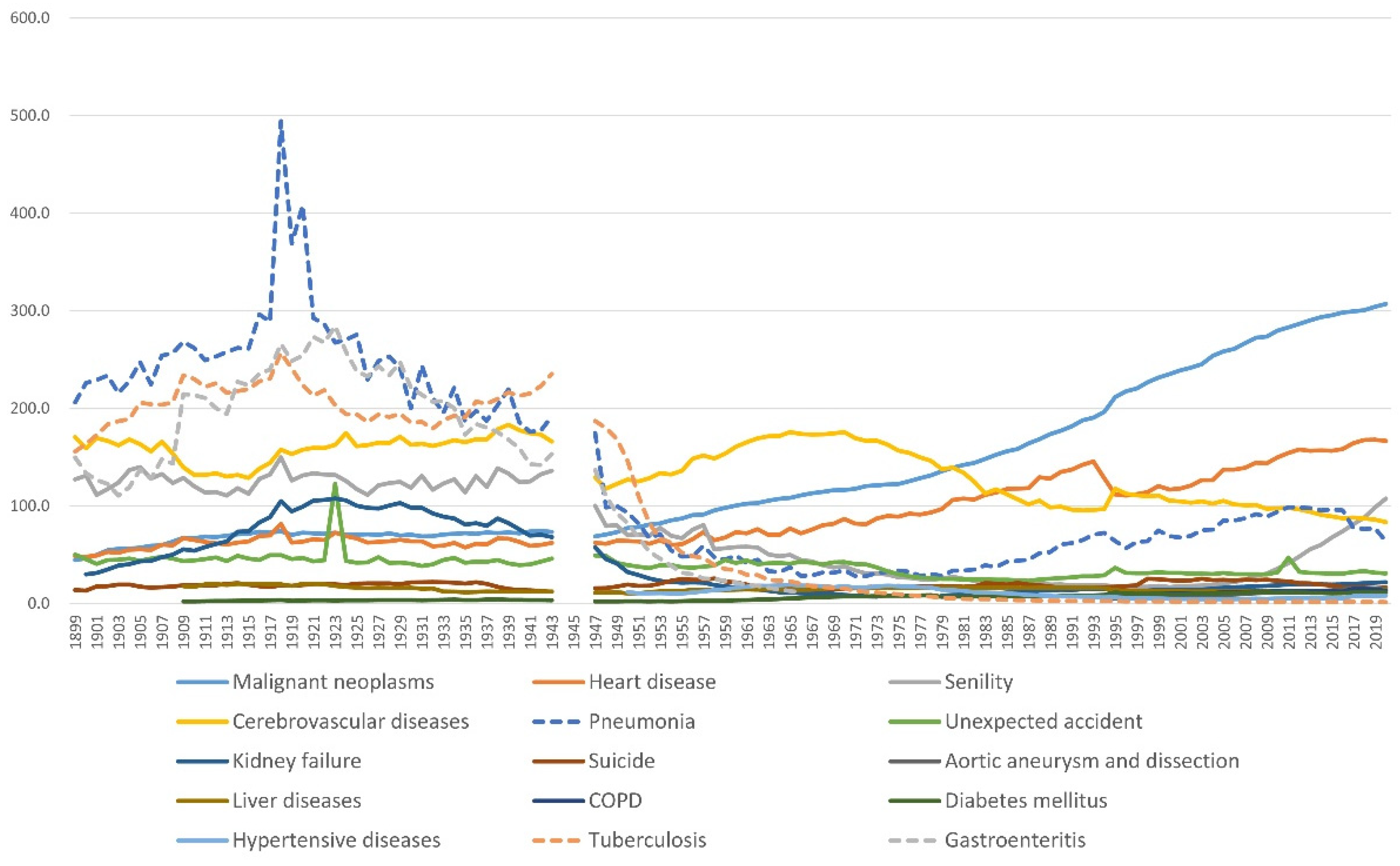 Pathogens 11 01147 g001