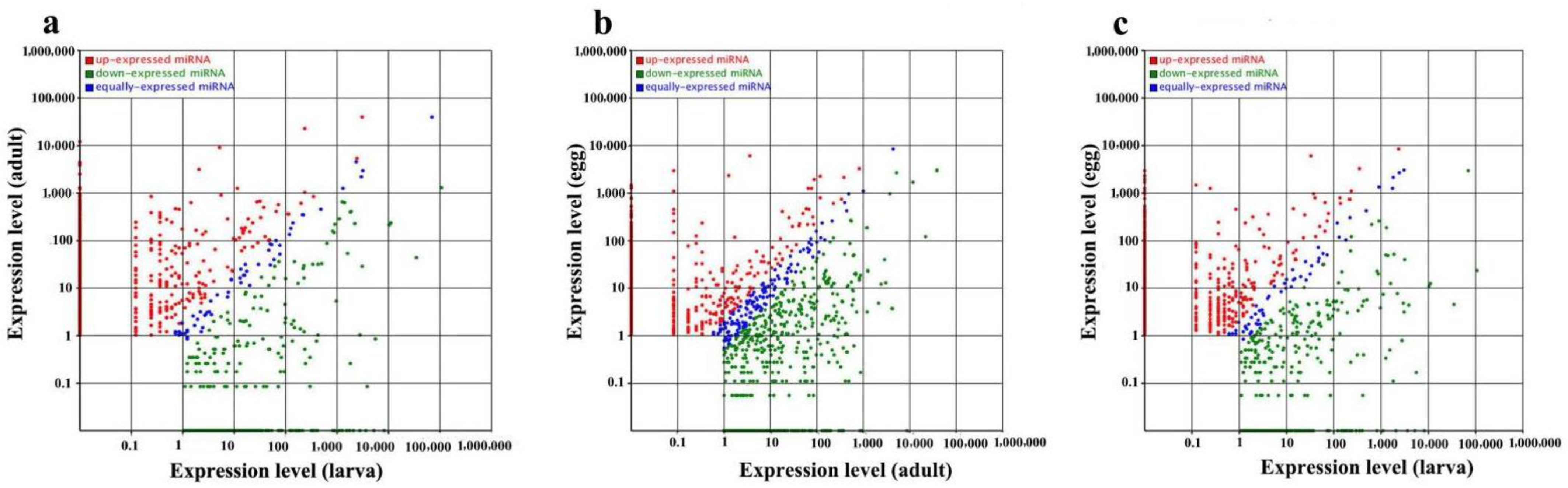 Pathogens 11 01148 g003