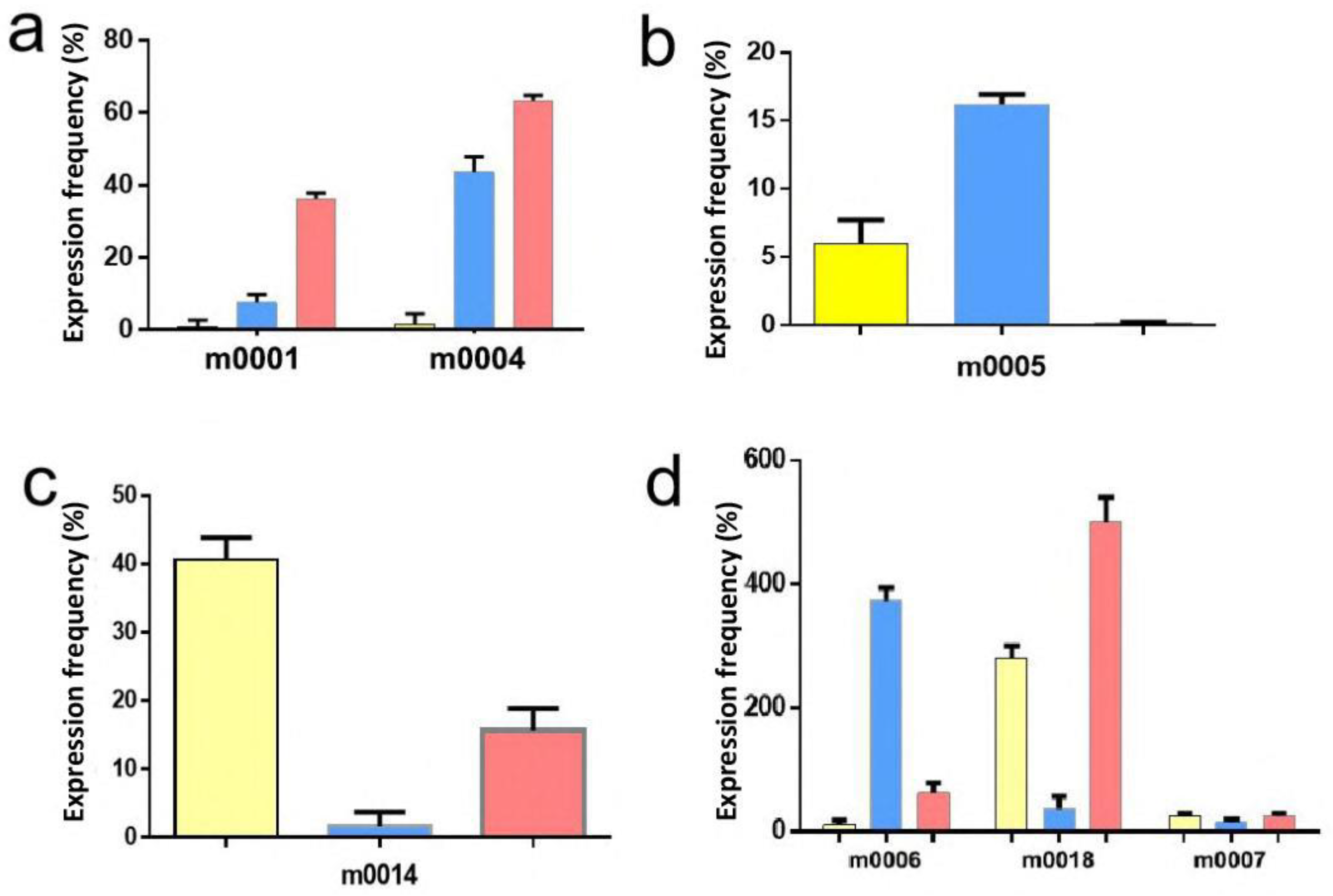 Pathogens 11 01148 g004
