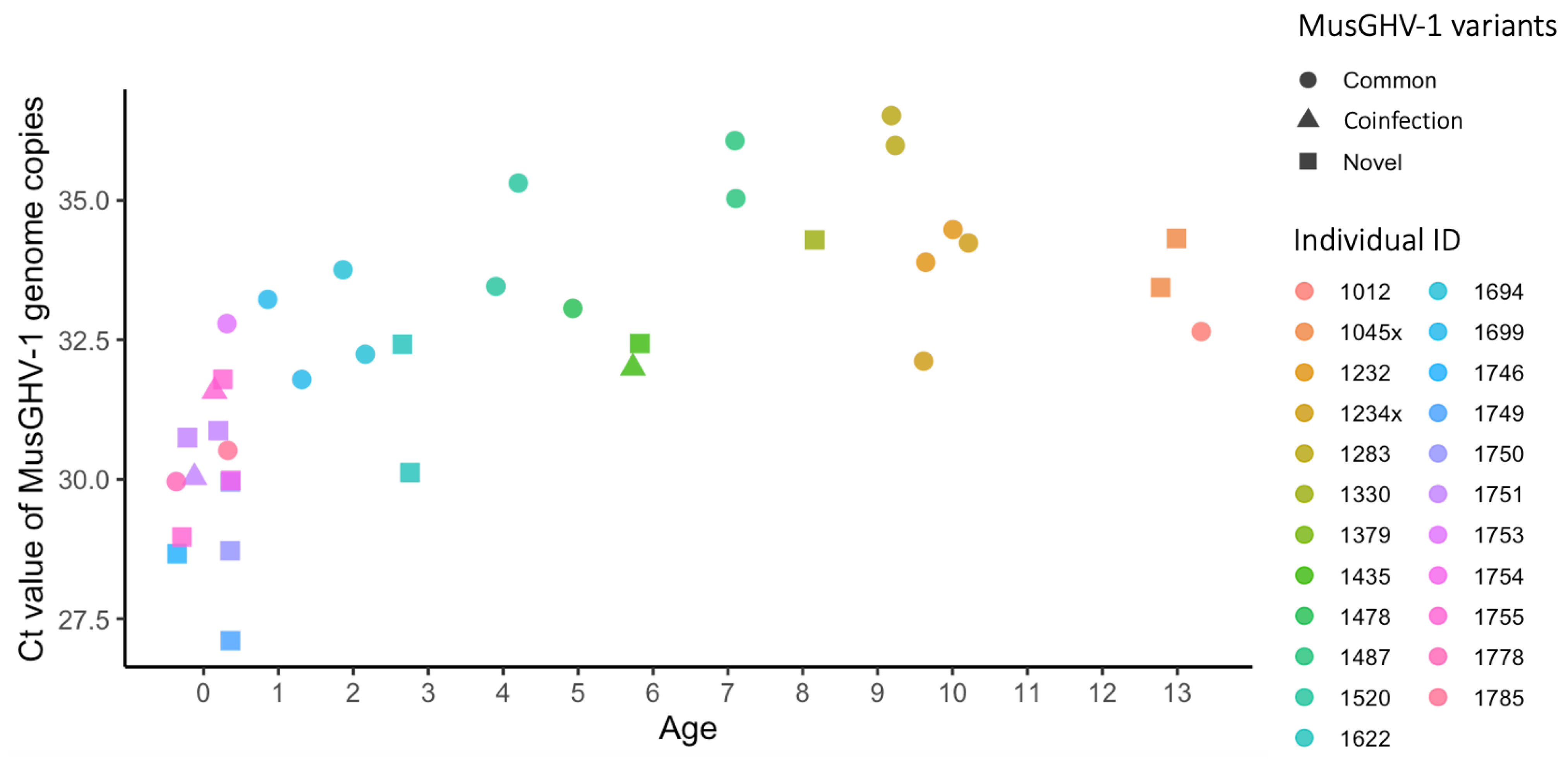 Pathogens 11 01154 g004 Pathogens 11 01154 g004