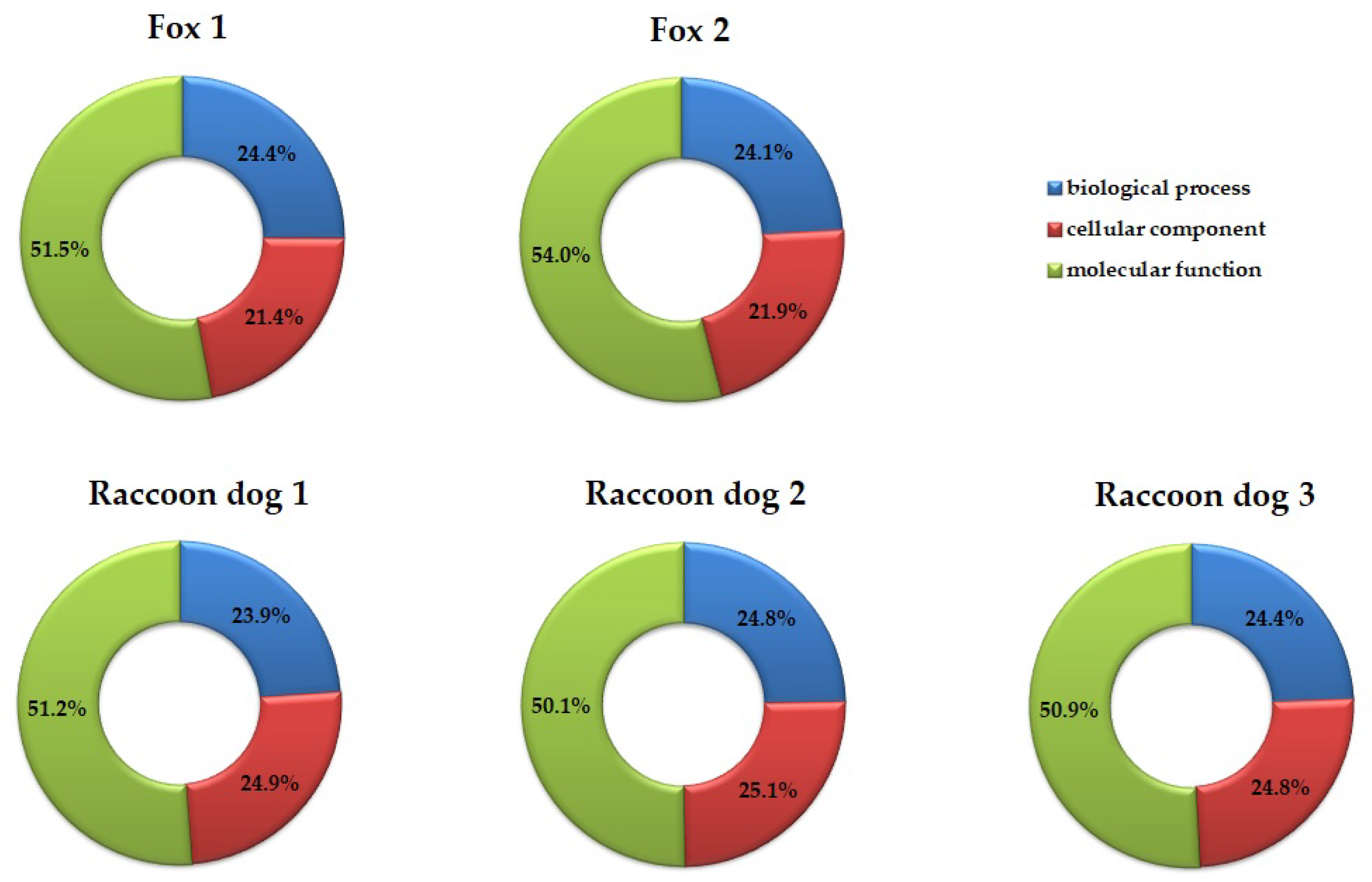Pathogens 11 01155 g003 Pathogens 11 01155 g003