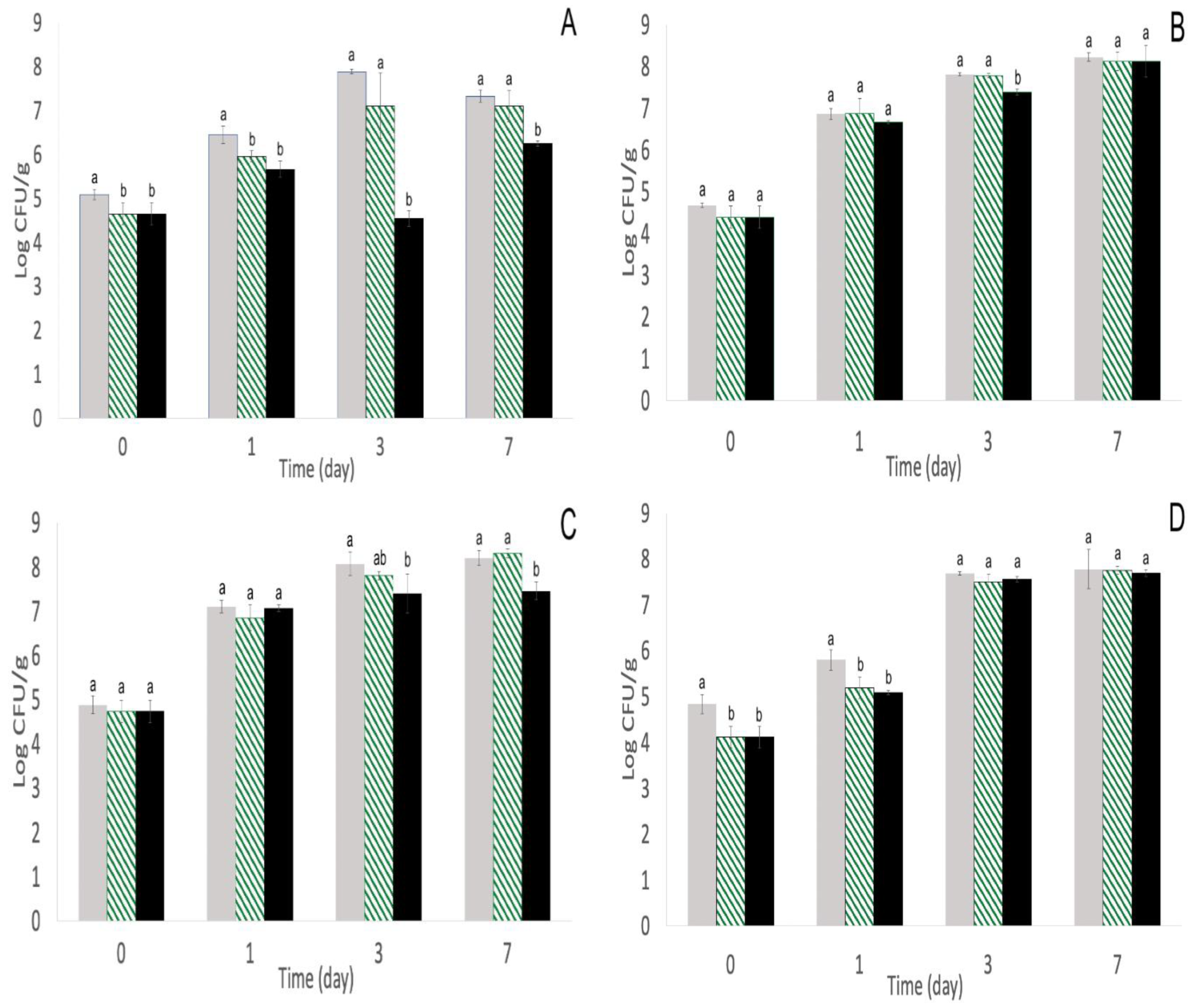 Pathogens 11 01156 g001