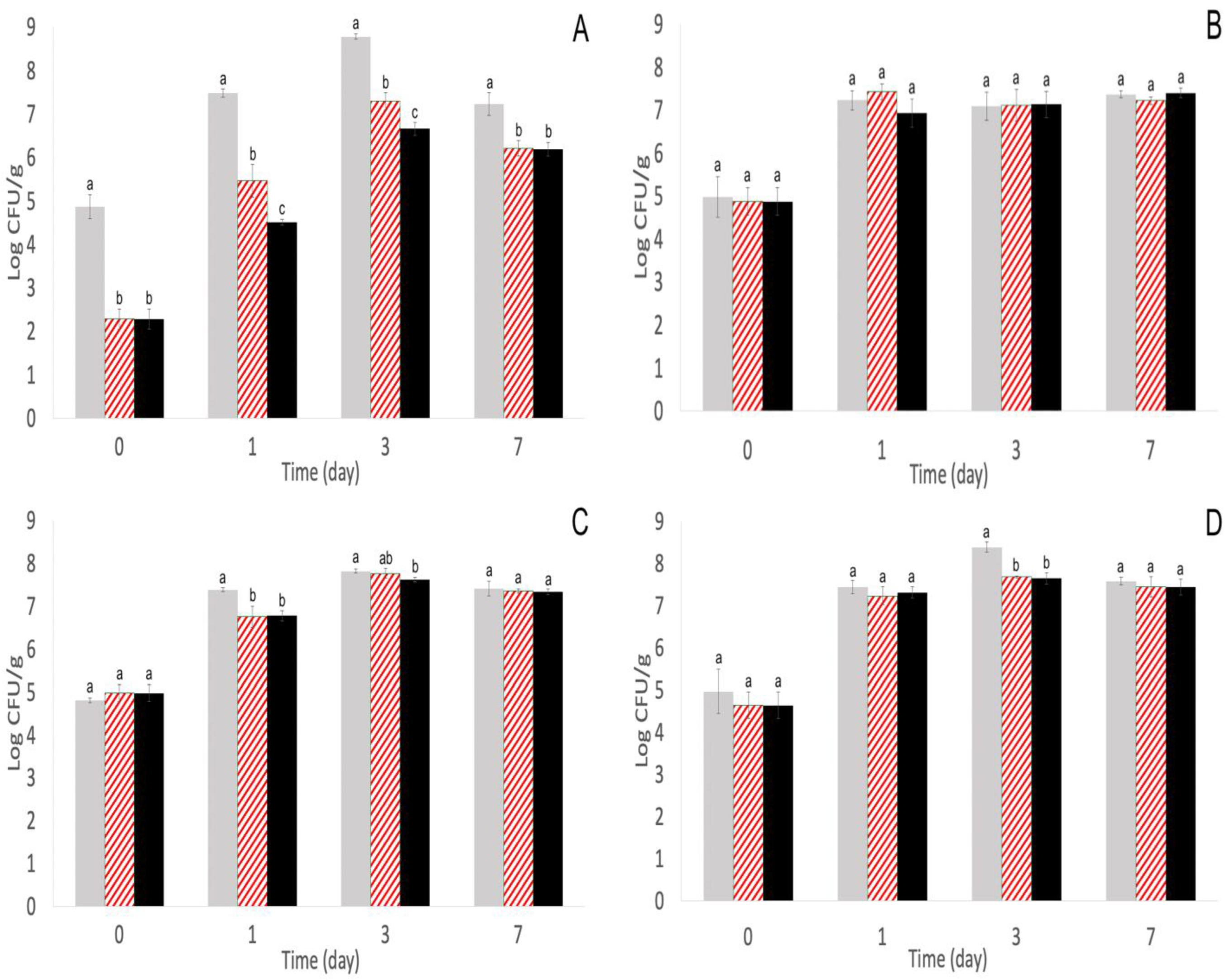 Pathogens 11 01156 g002
