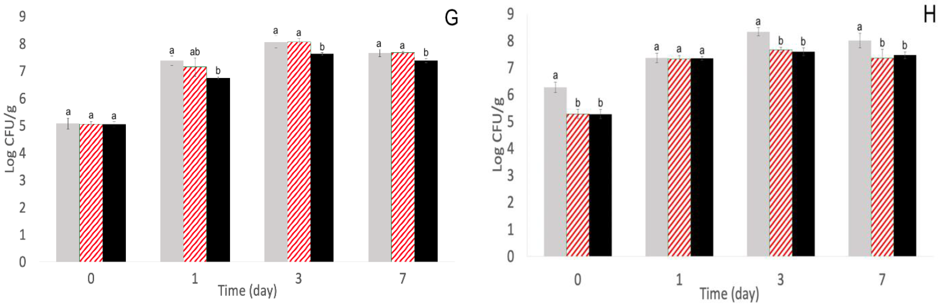 Pathogens 11 01156 g003b
