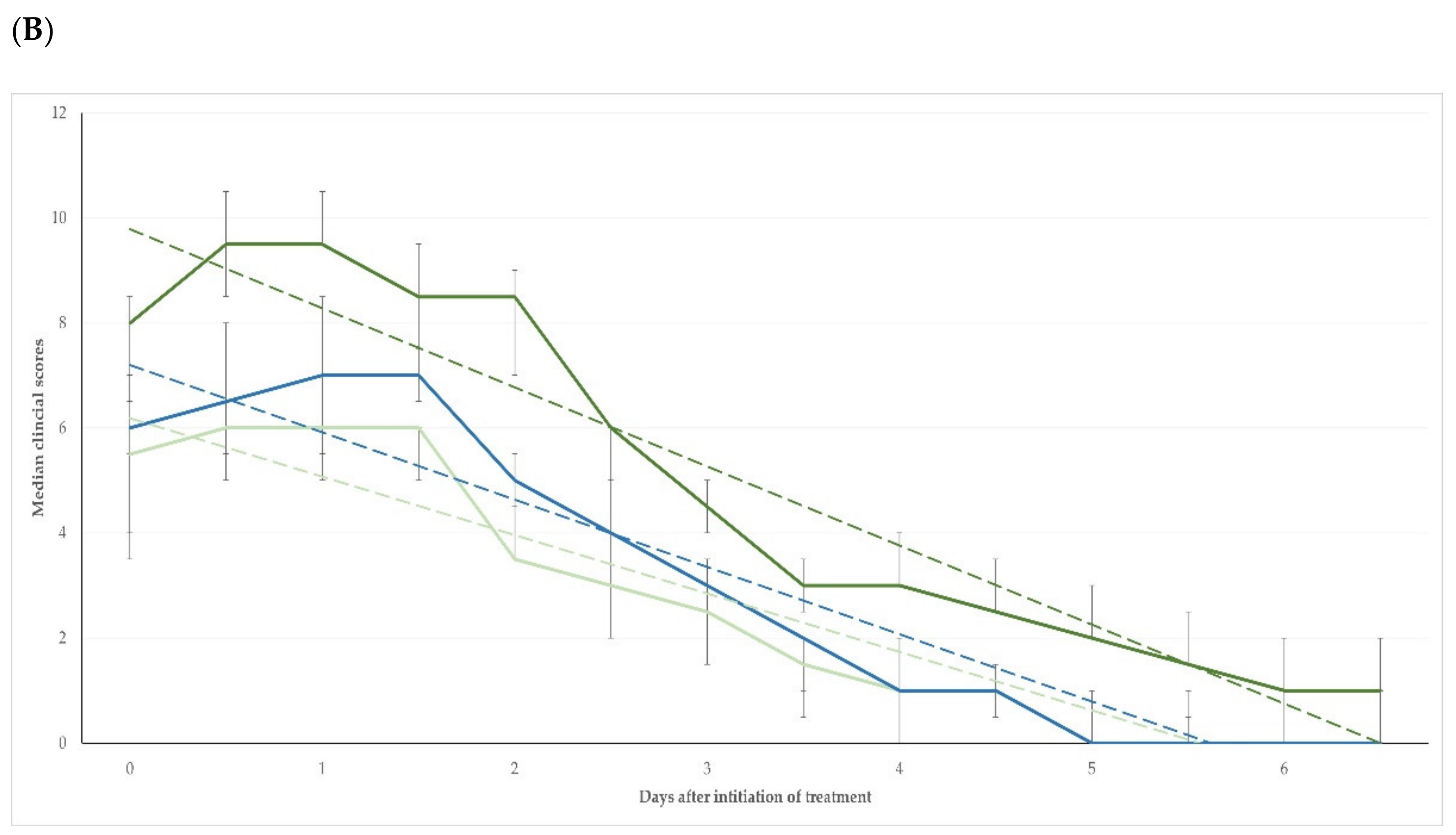Pathogens 11 01164 g002b