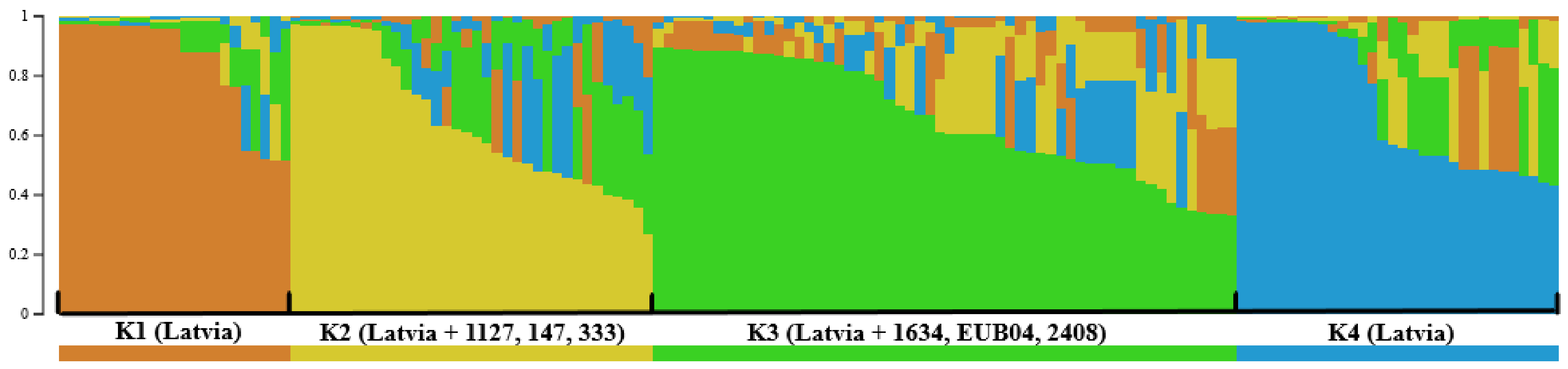 Pathogens 11 01165 g002 Pathogens 11 01165 g002