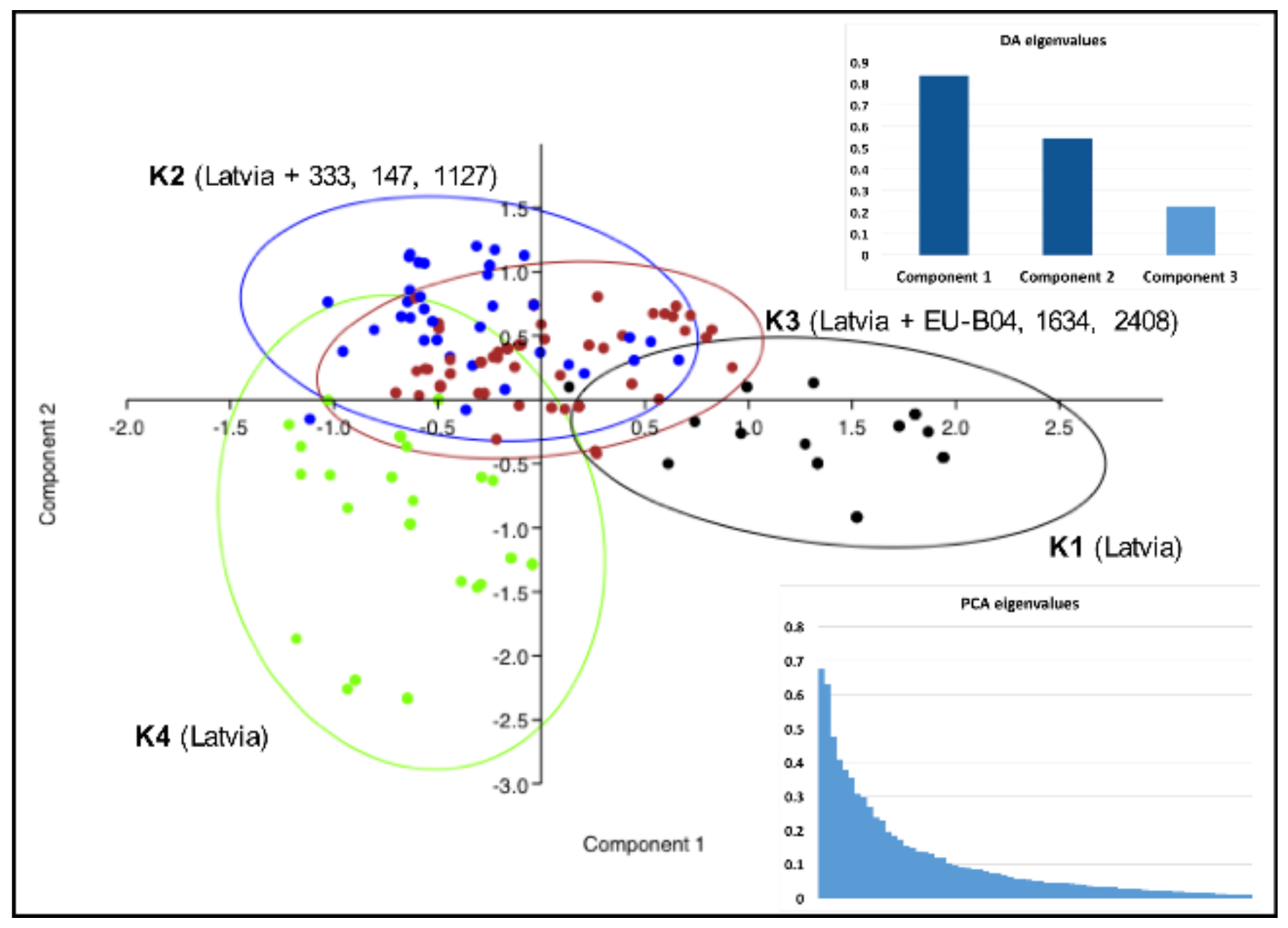 Pathogens 11 01165 g004 Pathogens 11 01165 g004