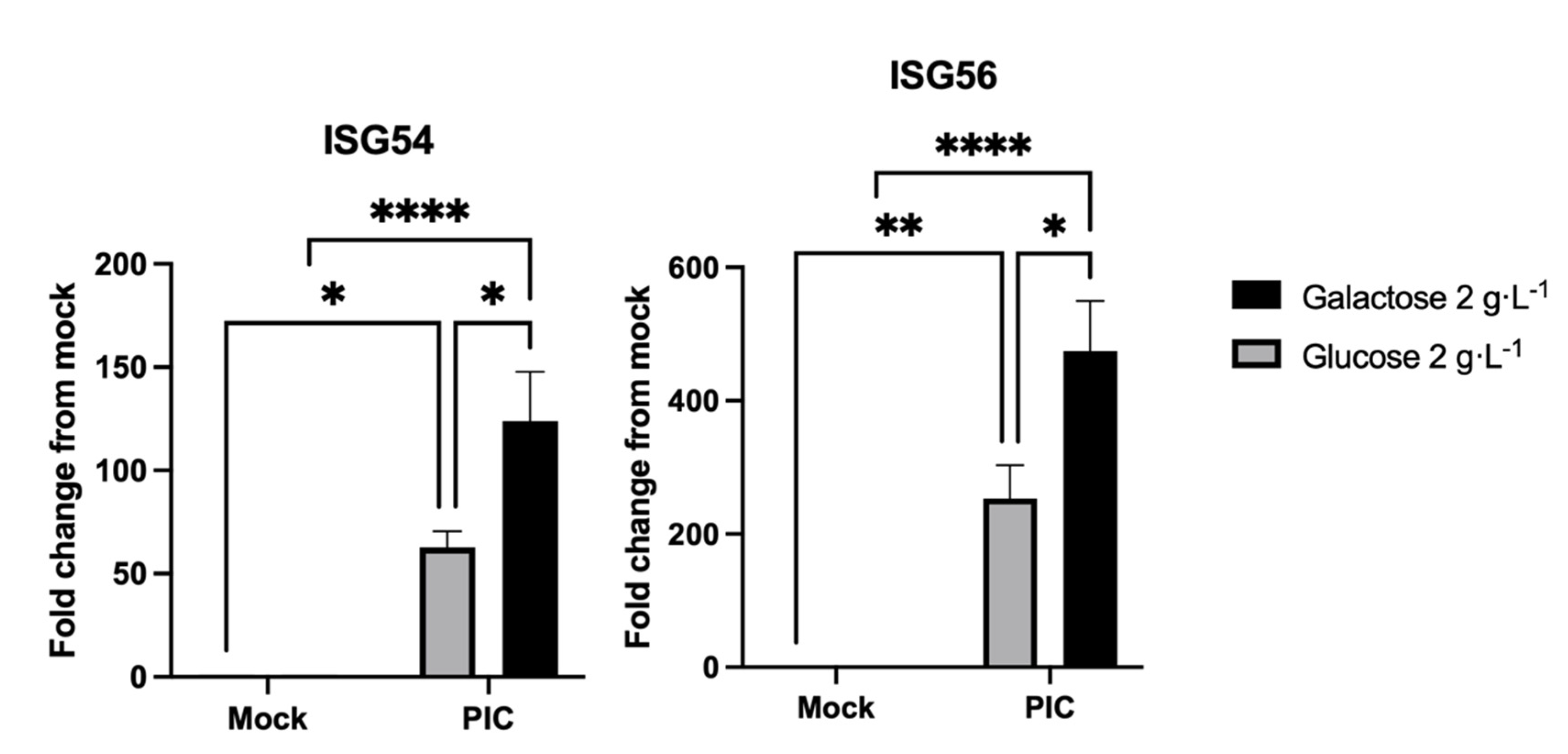 Pathogens 11 01168 g002 Pathogens 11 01168 g002