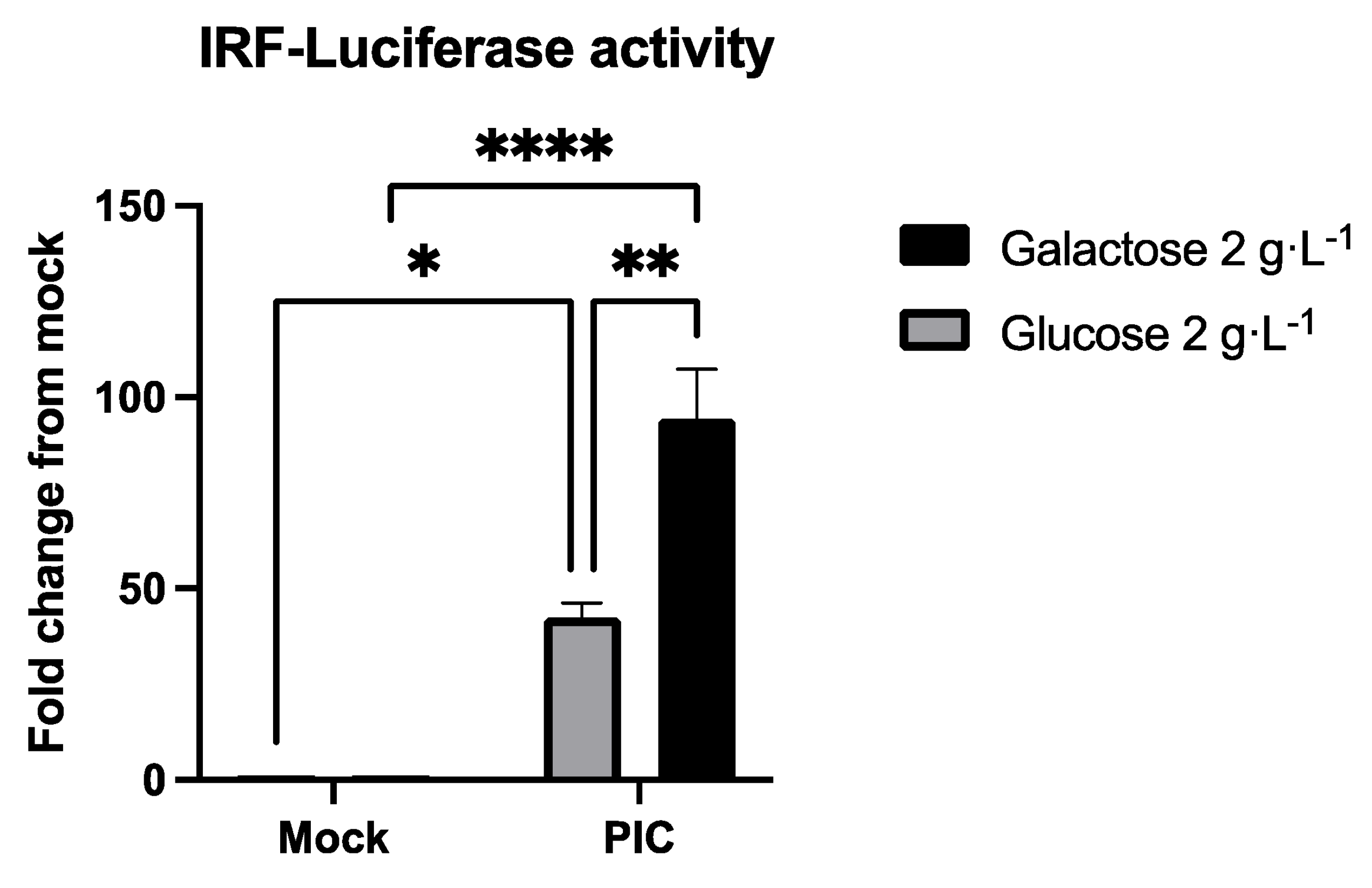 Pathogens 11 01168 g003 Pathogens 11 01168 g003