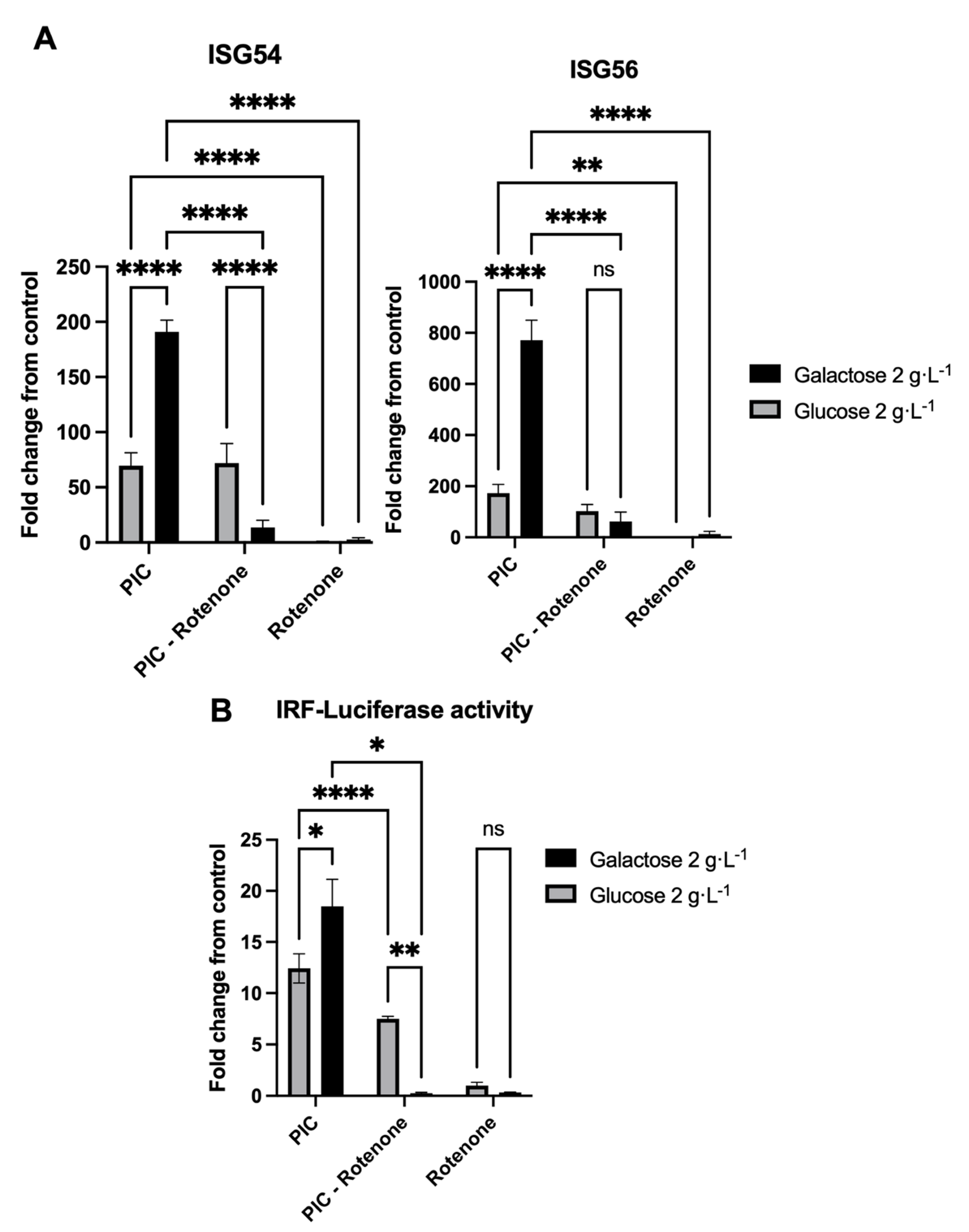 Pathogens 11 01168 g004 Pathogens 11 01168 g004
