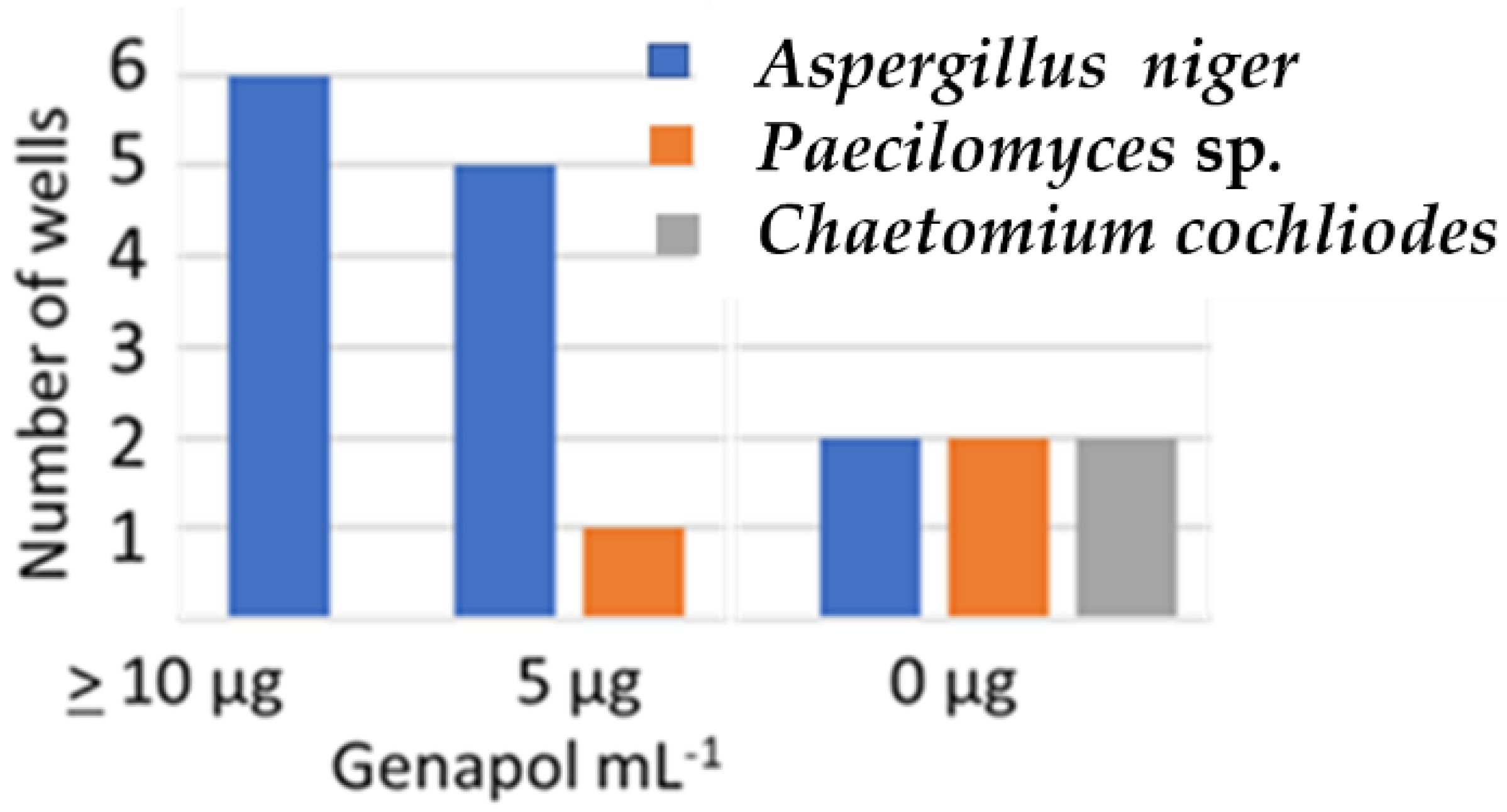 Pathogens 11 01171 g002