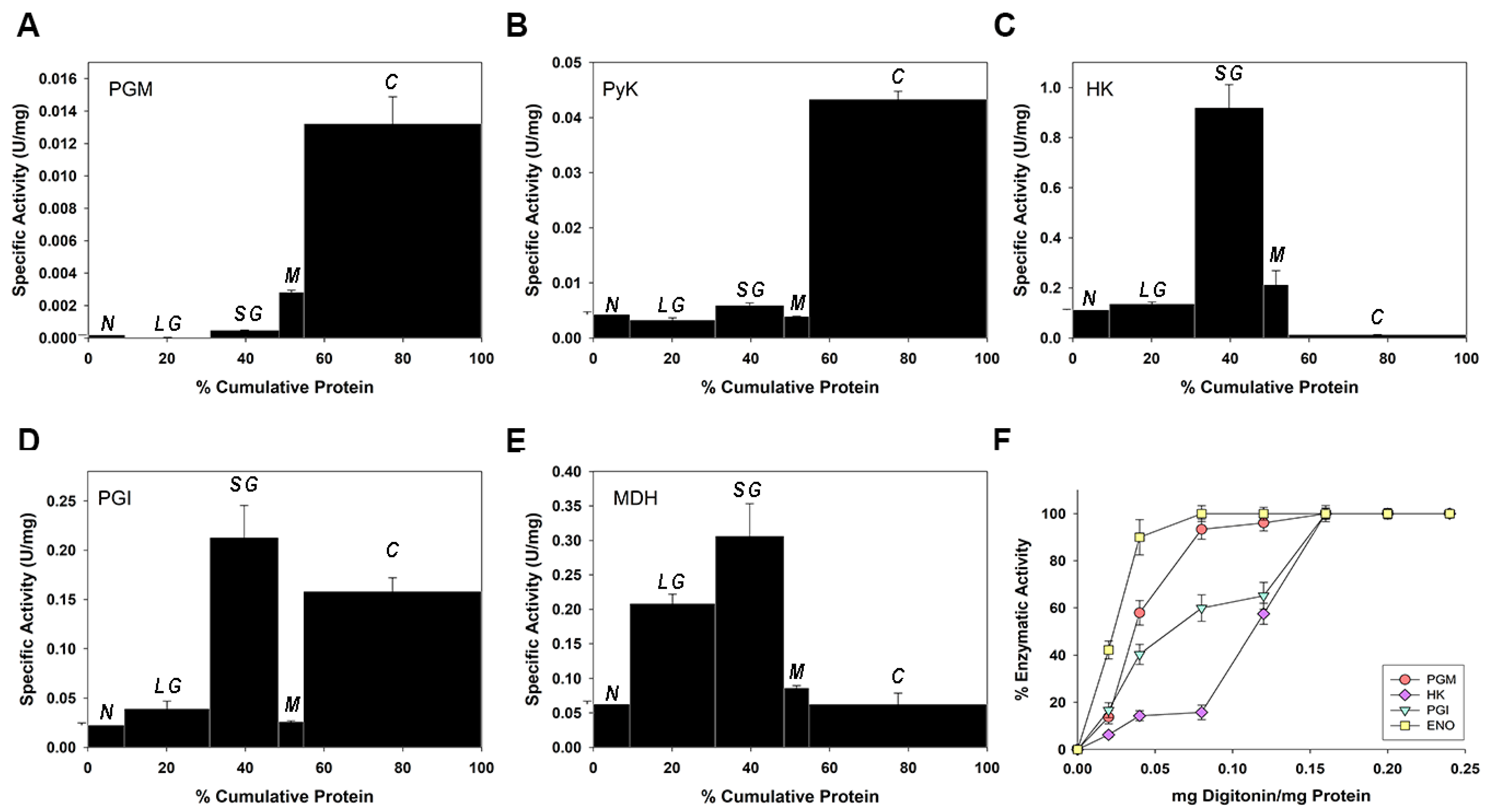 Pathogens 11 01174 g003
