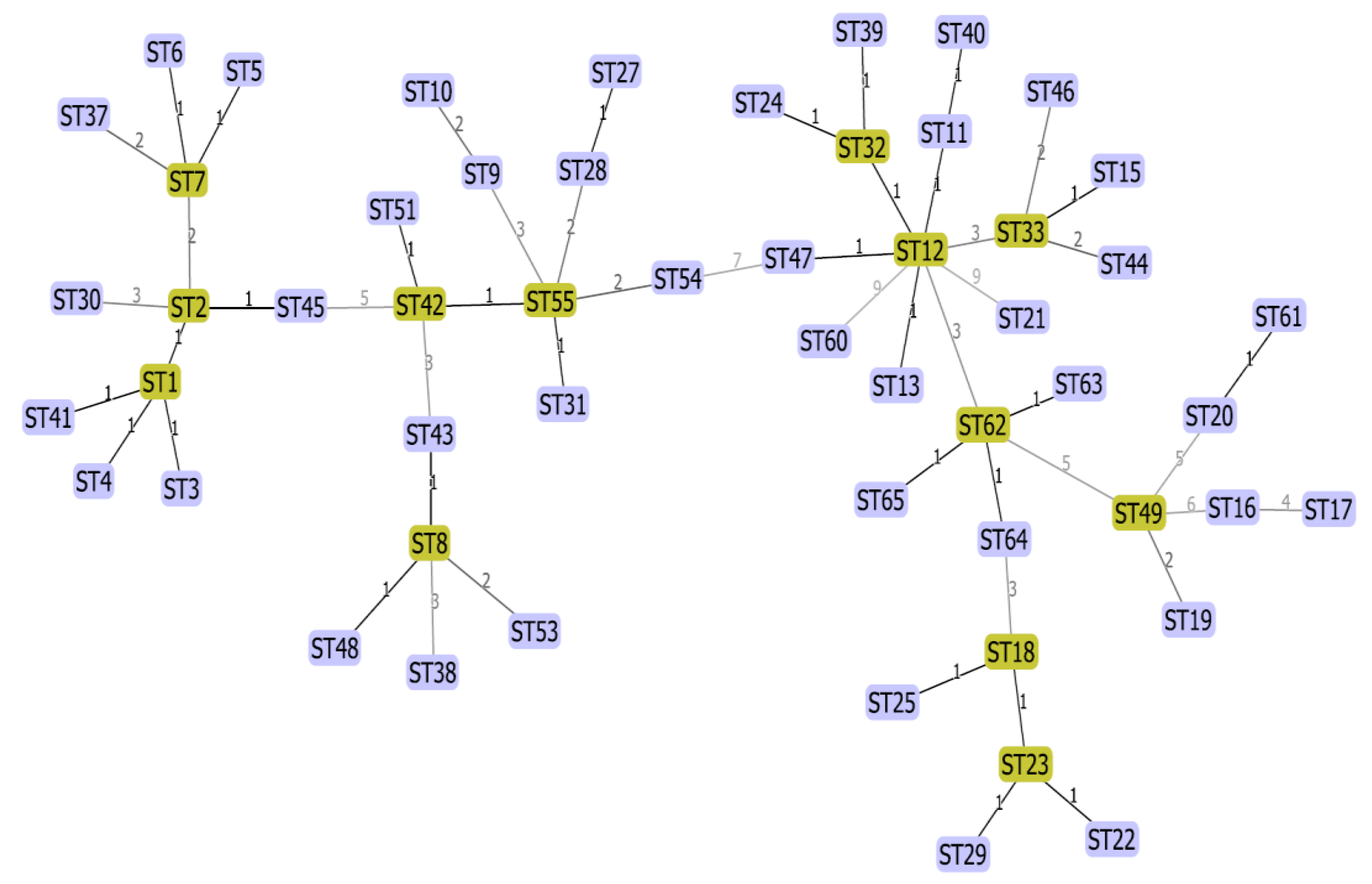 Pathogens 11 01175 g003 Pathogens 11 01175 g003