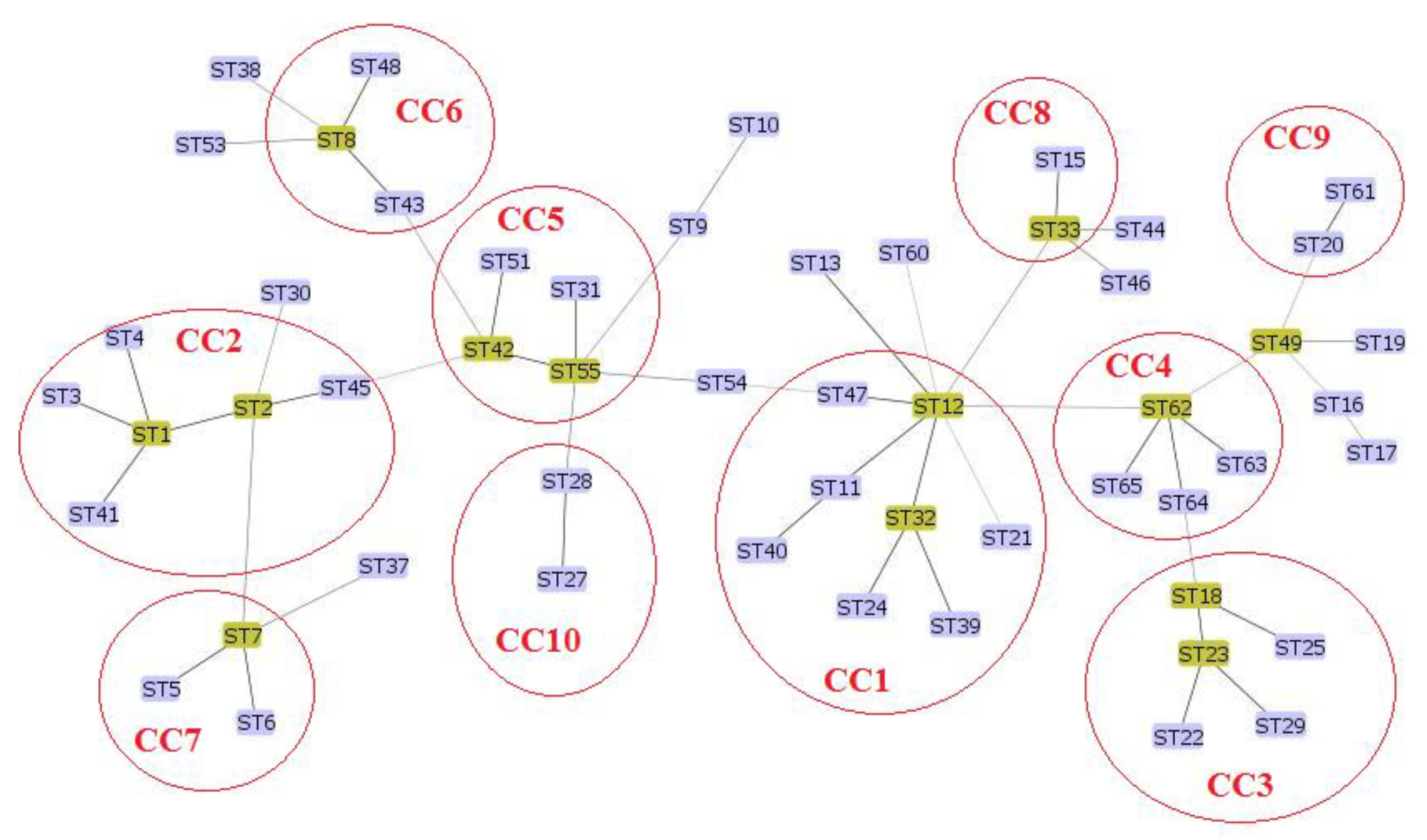 Pathogens 11 01175 g005 Pathogens 11 01175 g005