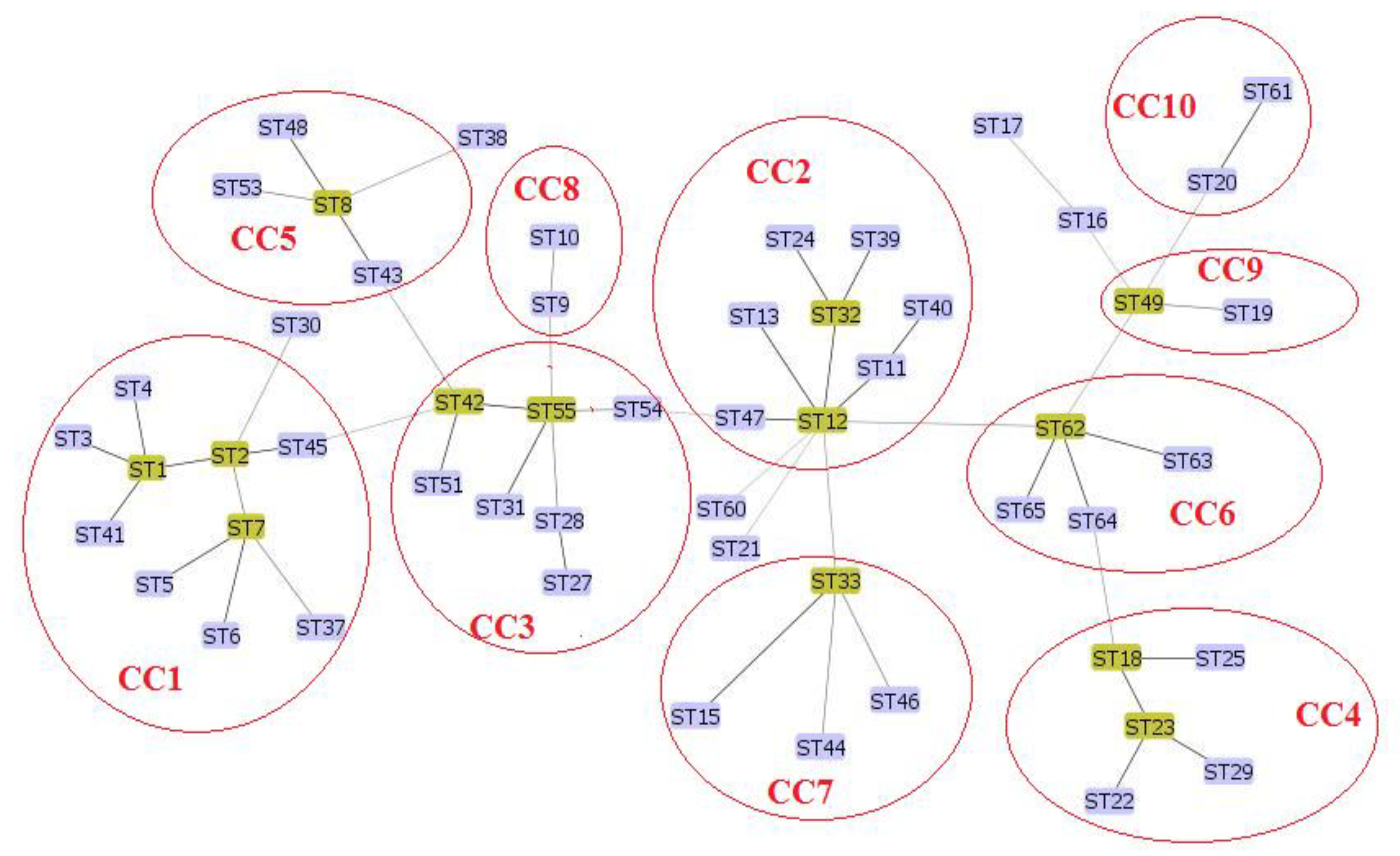 Pathogens 11 01175 g006 Pathogens 11 01175 g006