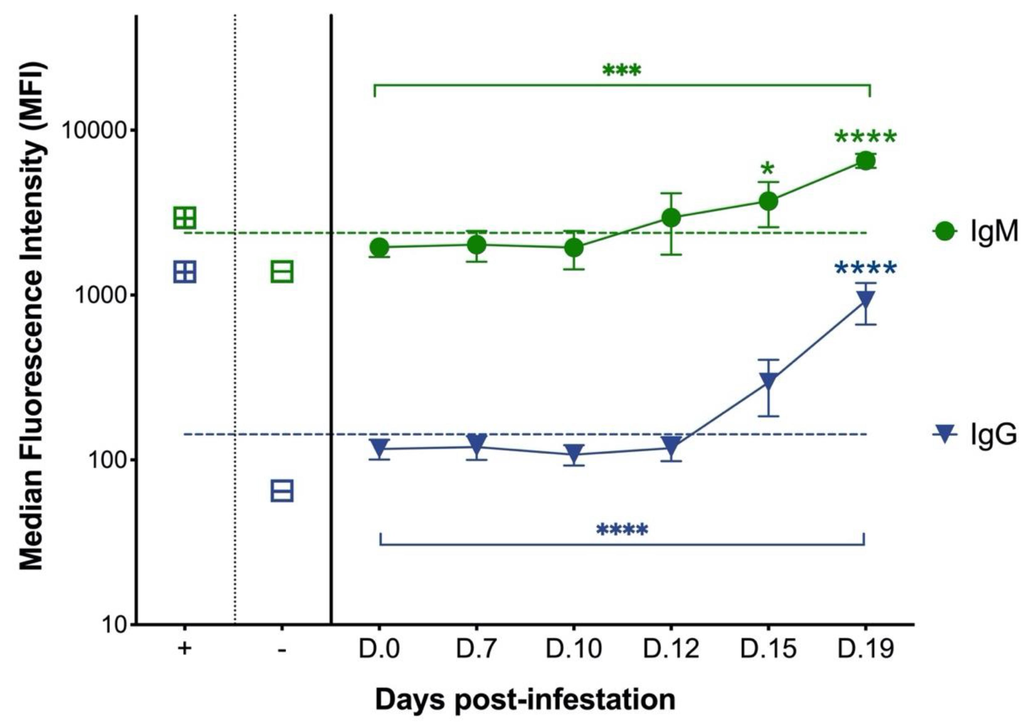Pathogens 11 01183 g001 Pathogens 11 01183 g001