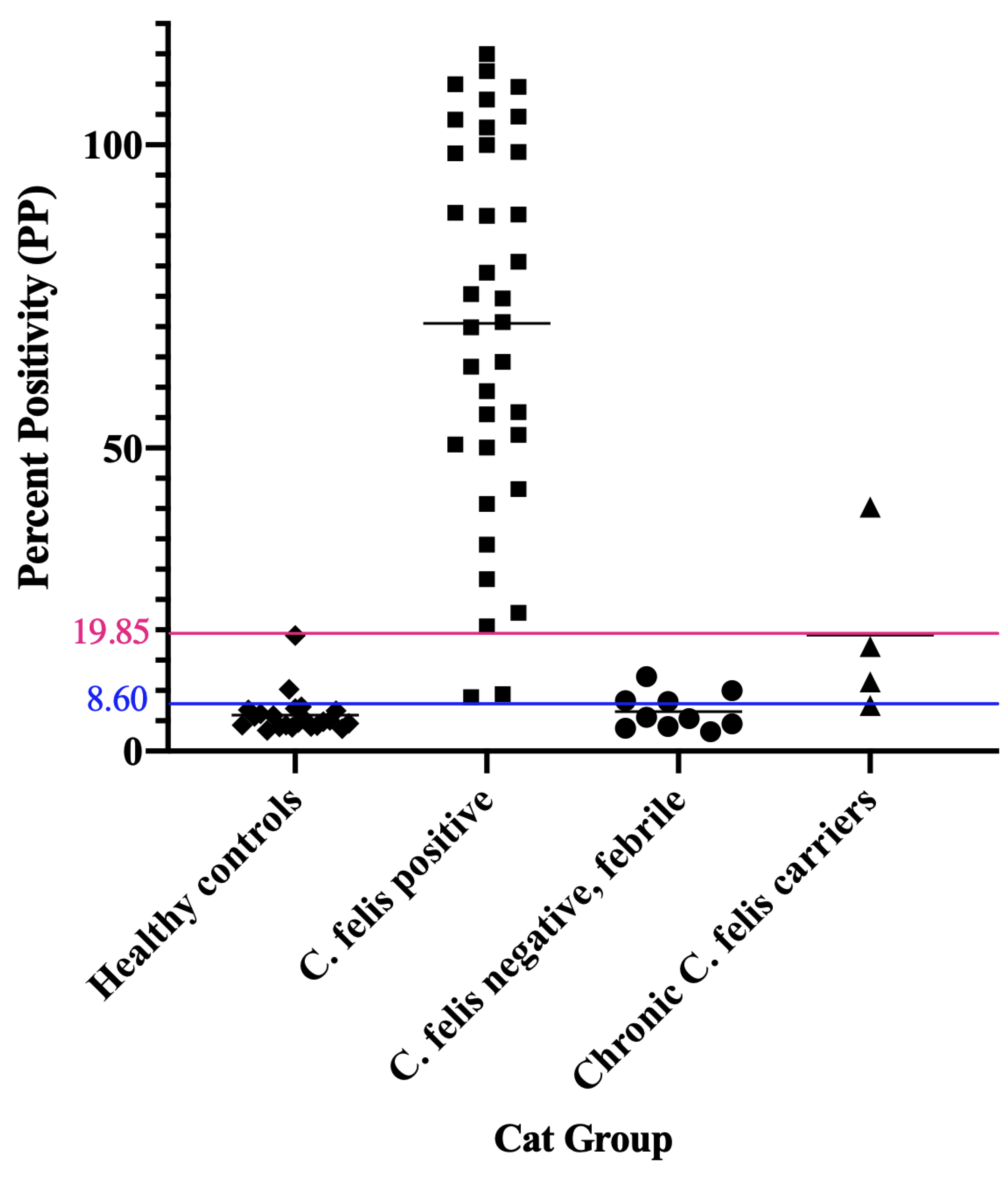Pathogens 11 01183 g003 Pathogens 11 01183 g003