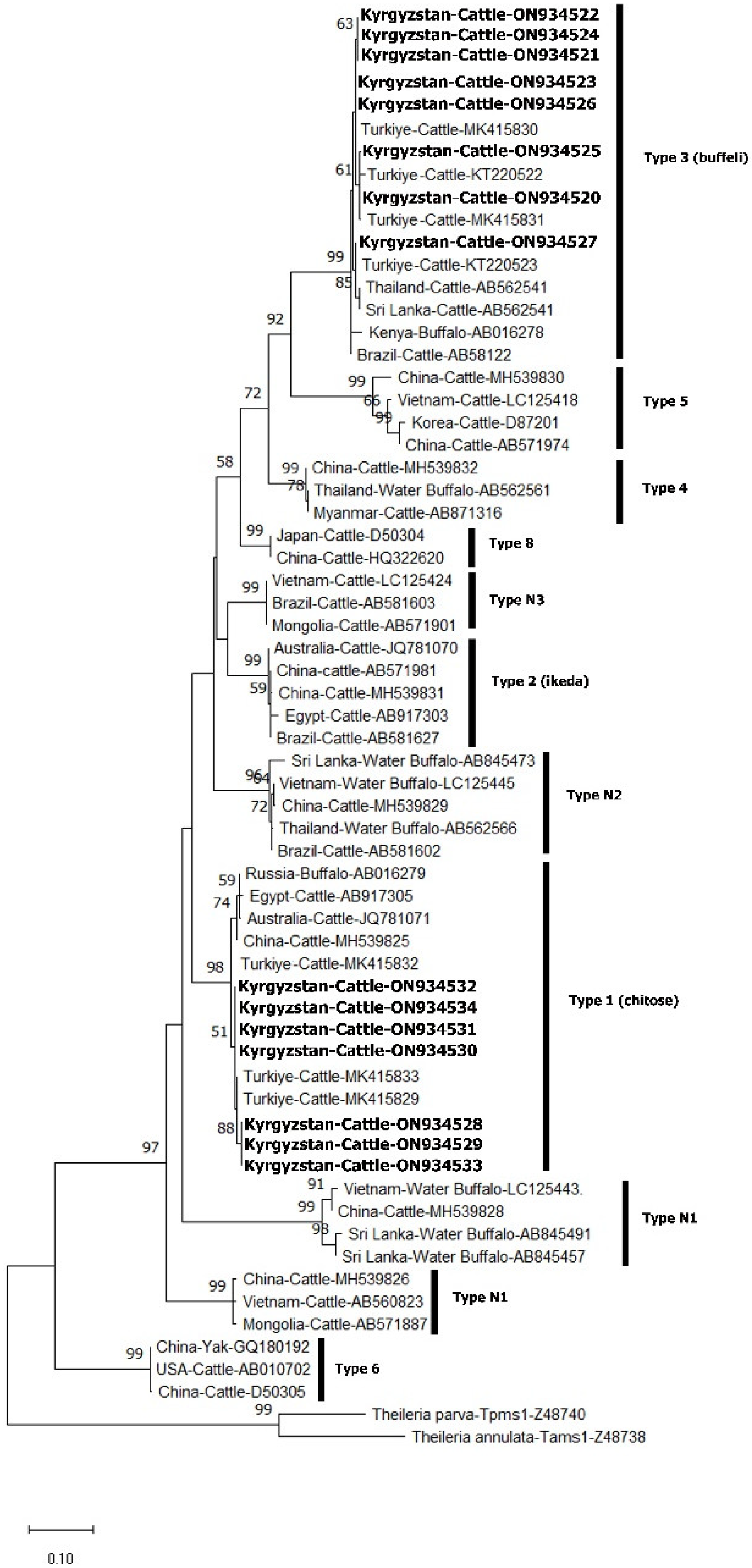 Pathogens 11 01185 g002 Pathogens 11 01185 g002