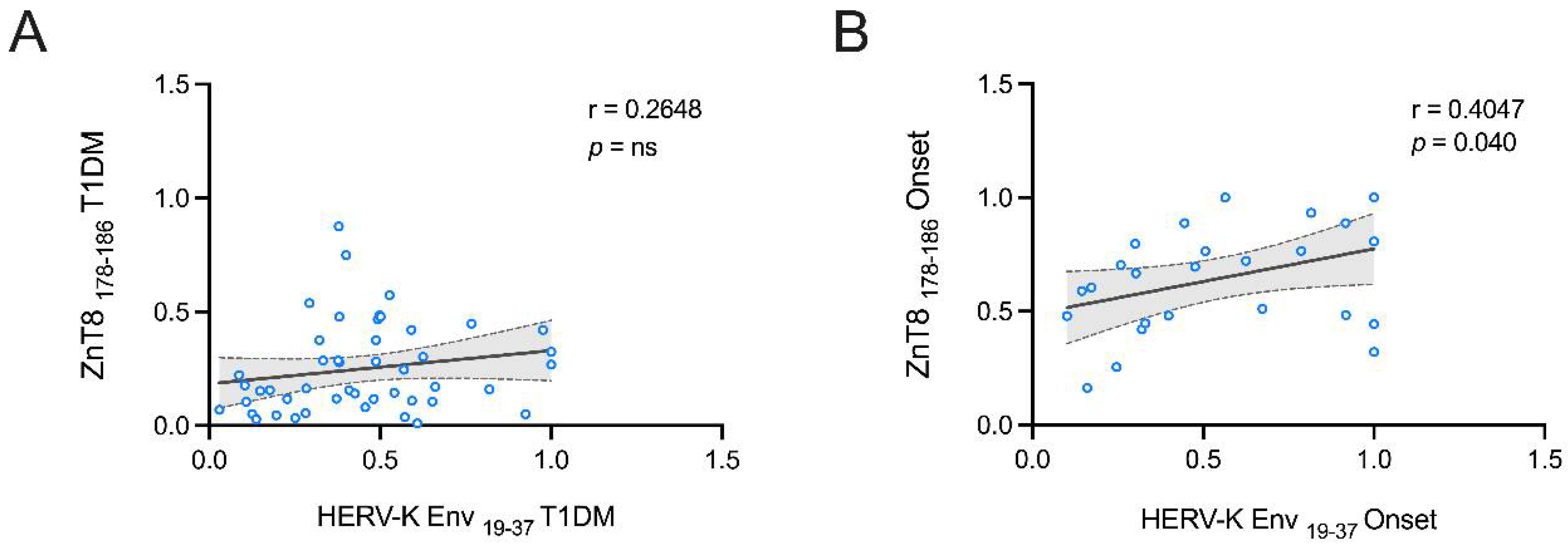 Pathogens 11 01188 g004 Pathogens 11 01188 g004