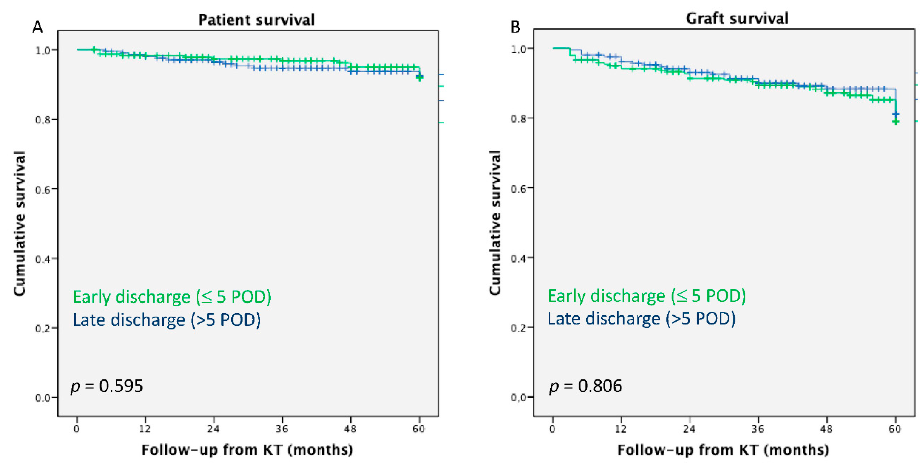Pathogens 11 01193 g002