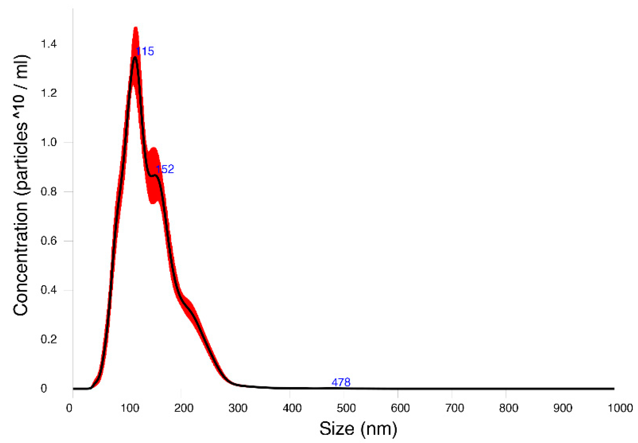 Pathogens 11 01214 g001