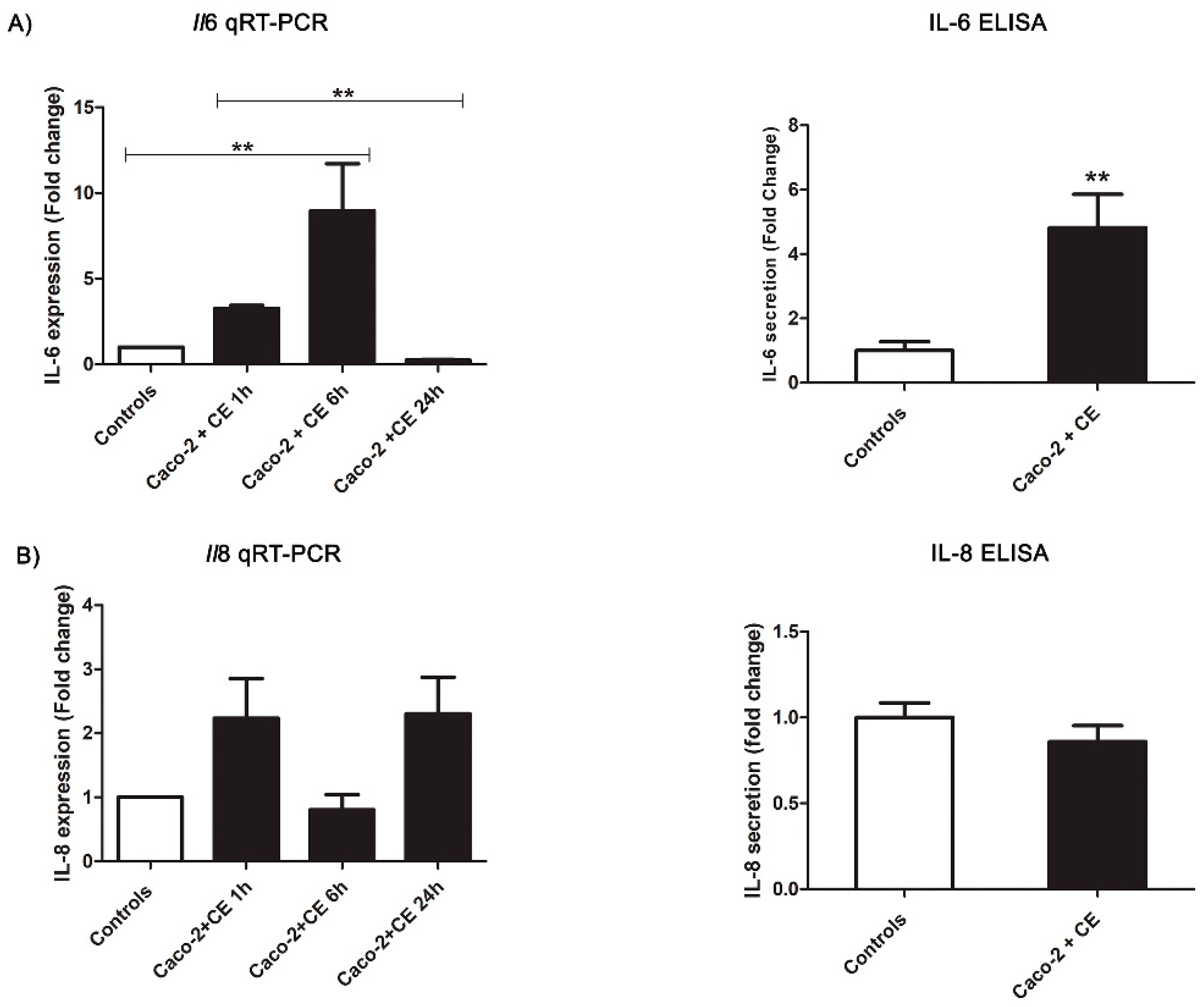 Pathogens 11 01214 g004