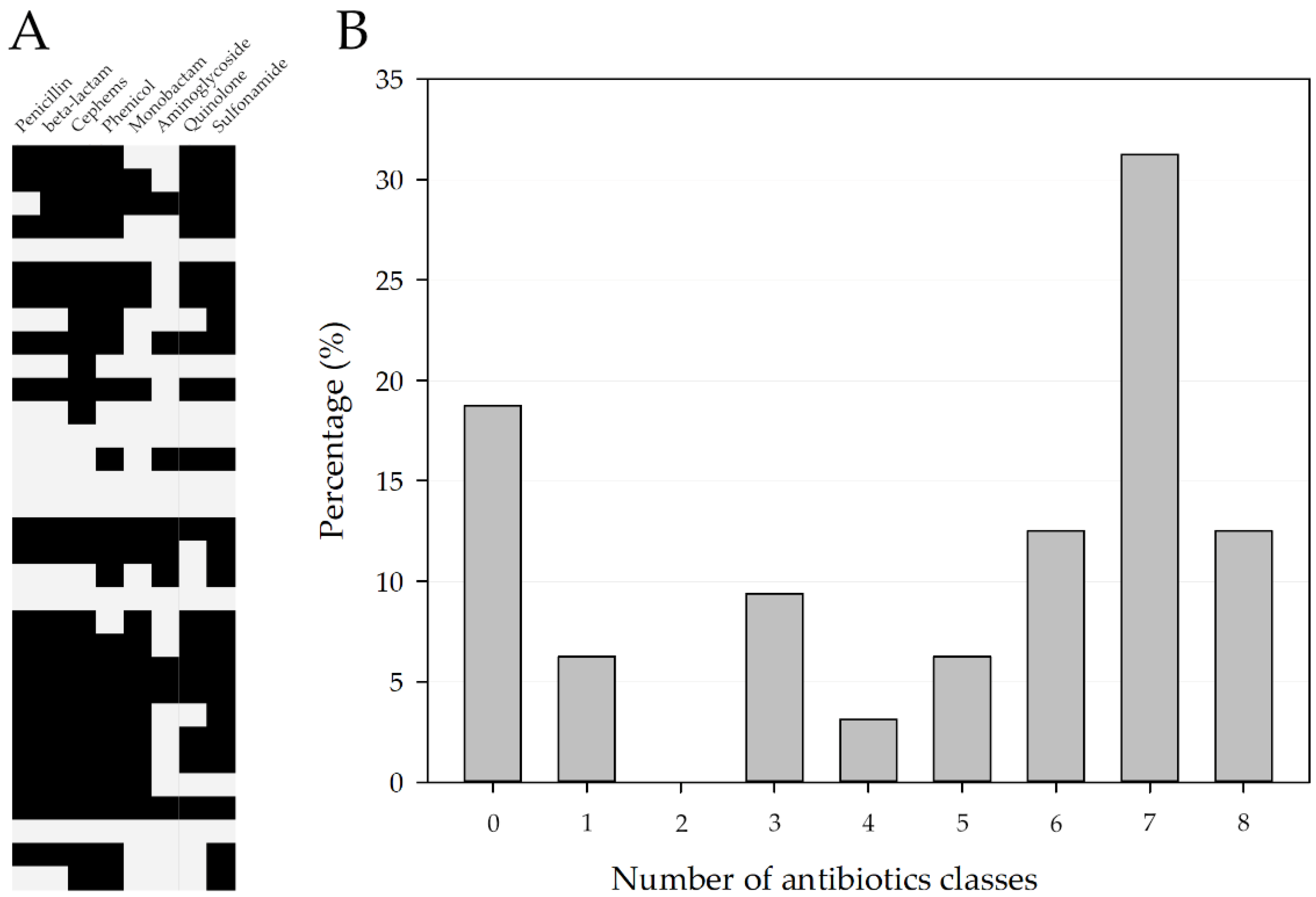 Pathogens 11 01215 g001 Pathogens 11 01215 g001