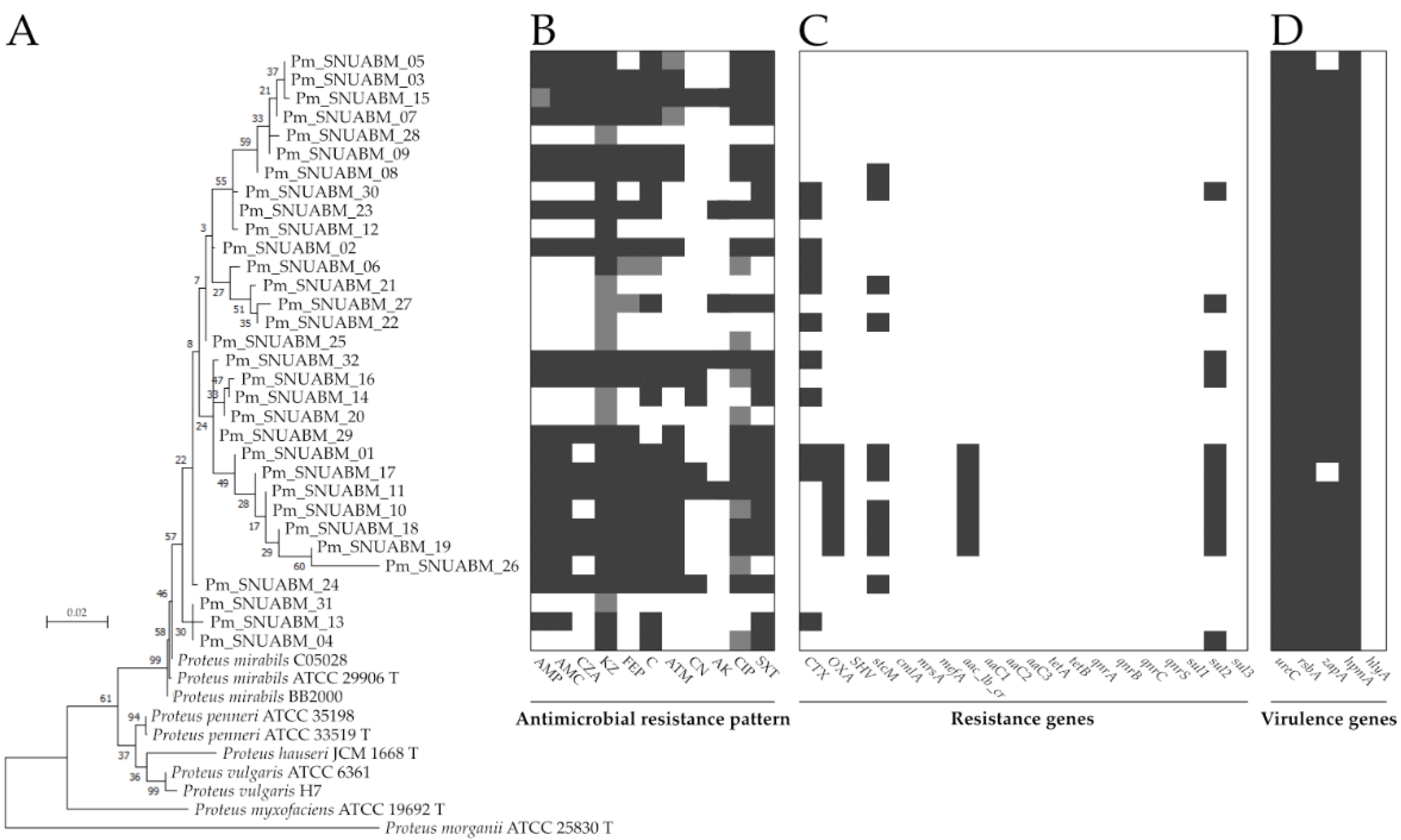Pathogens 11 01215 g002 Pathogens 11 01215 g002
