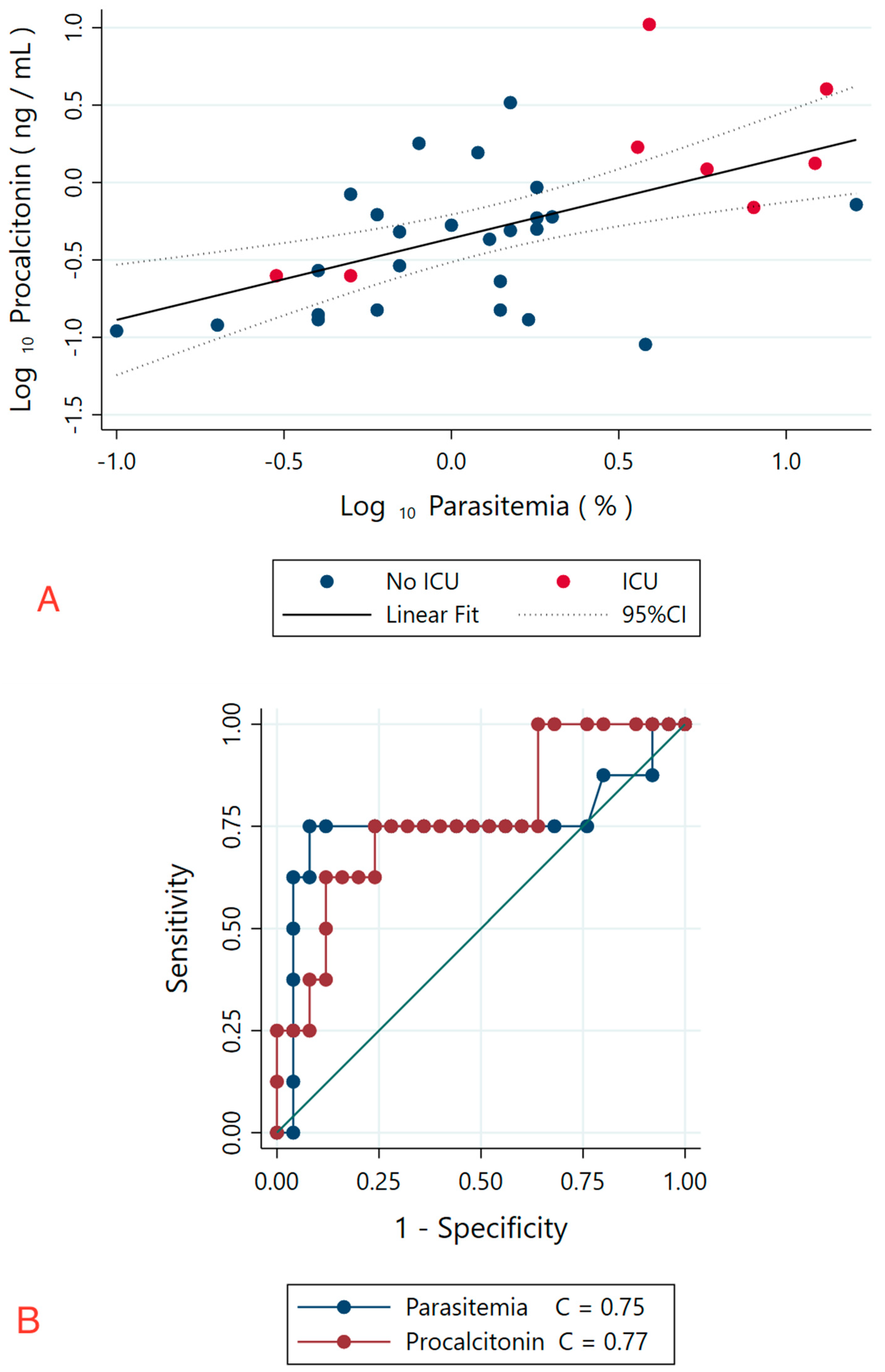 Pathogens 11 01222 g001