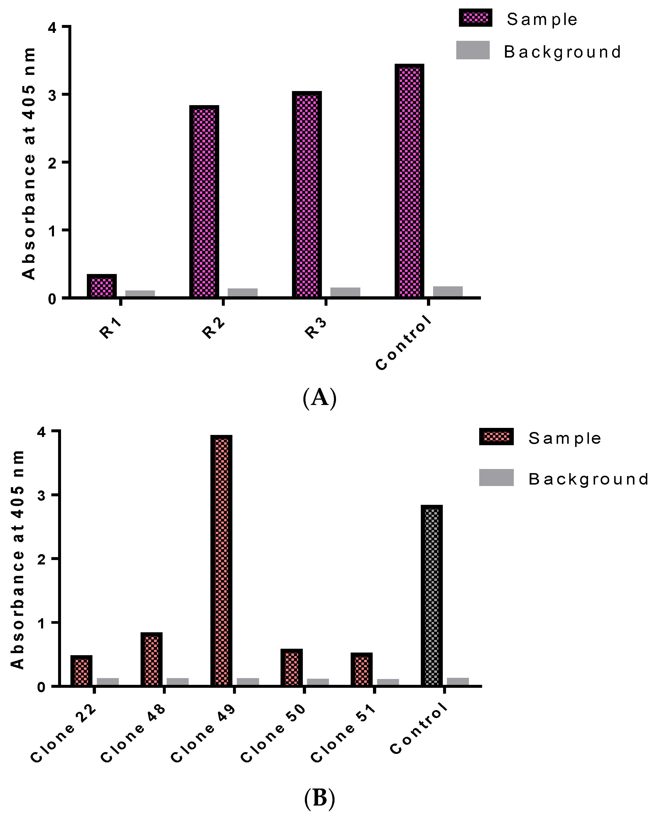 Pathogens 11 01232 g001 Pathogens 11 01232 g001