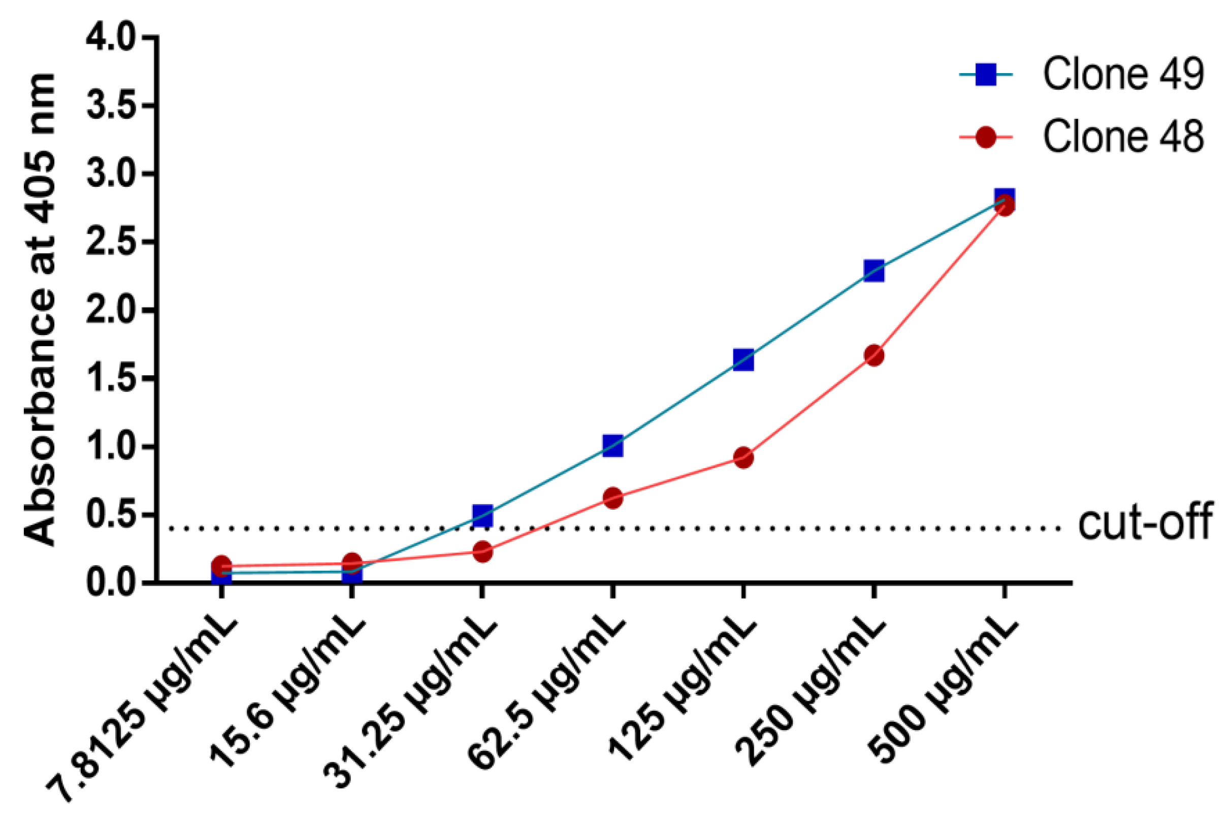 Pathogens 11 01232 g008 Pathogens 11 01232 g008