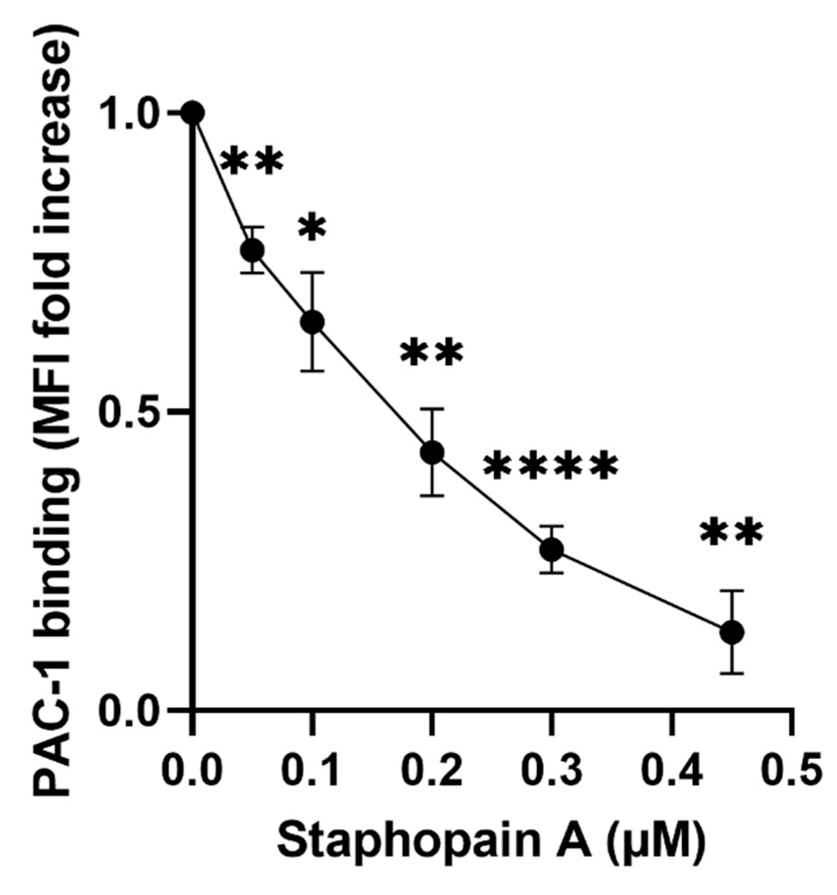 Pathogens 11 01237 g003
