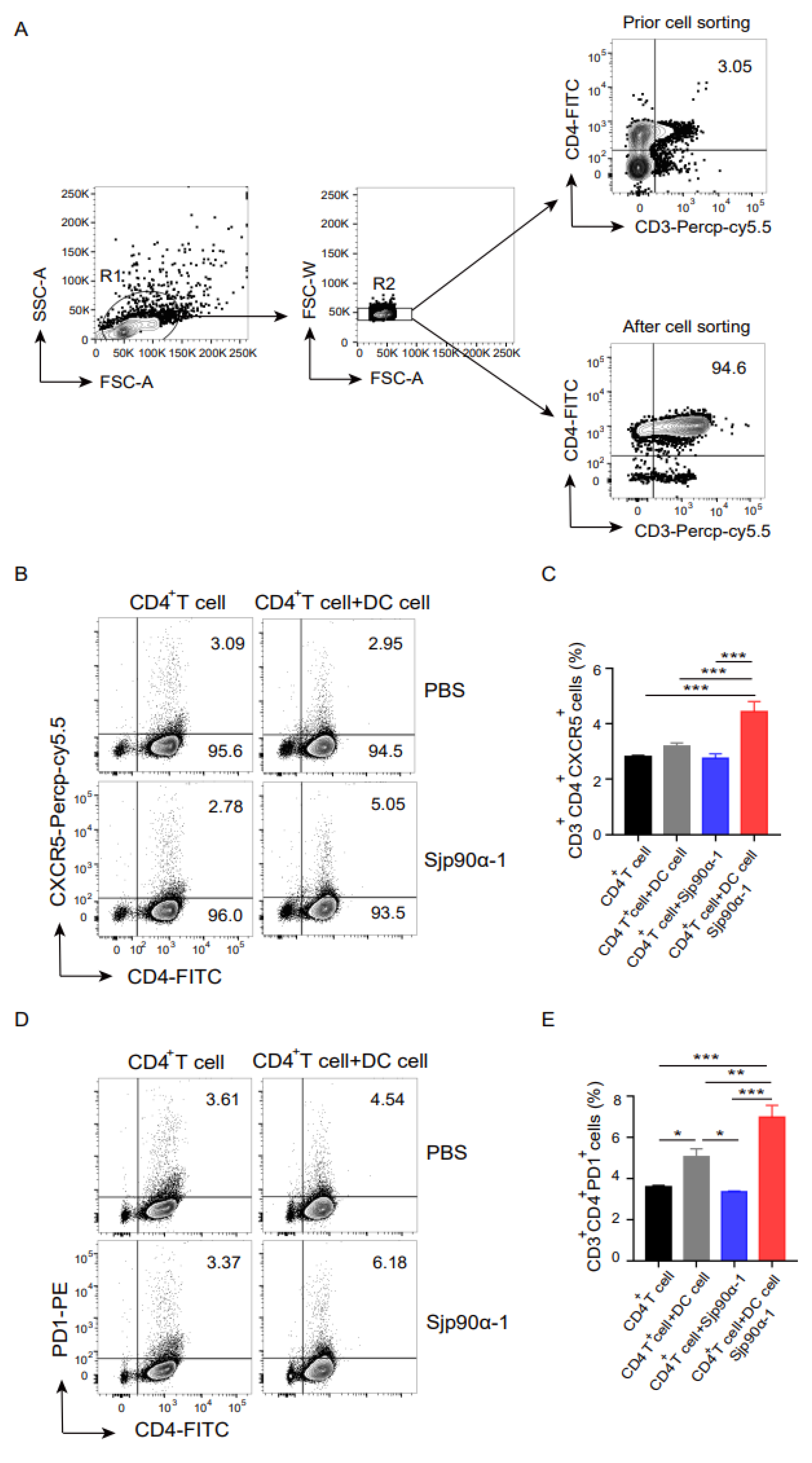 Pathogens 11 01238 g003