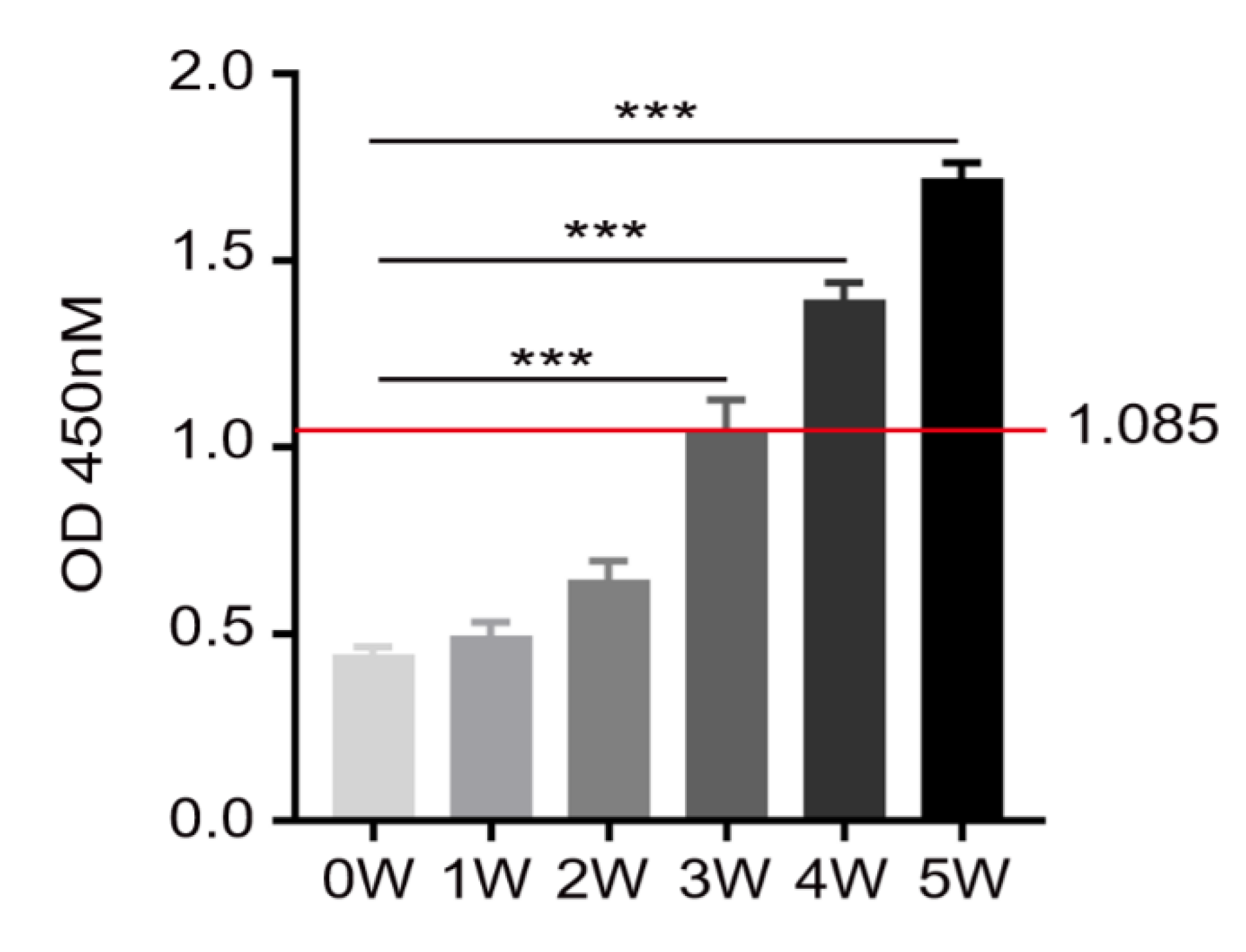 Pathogens 11 01238 g006