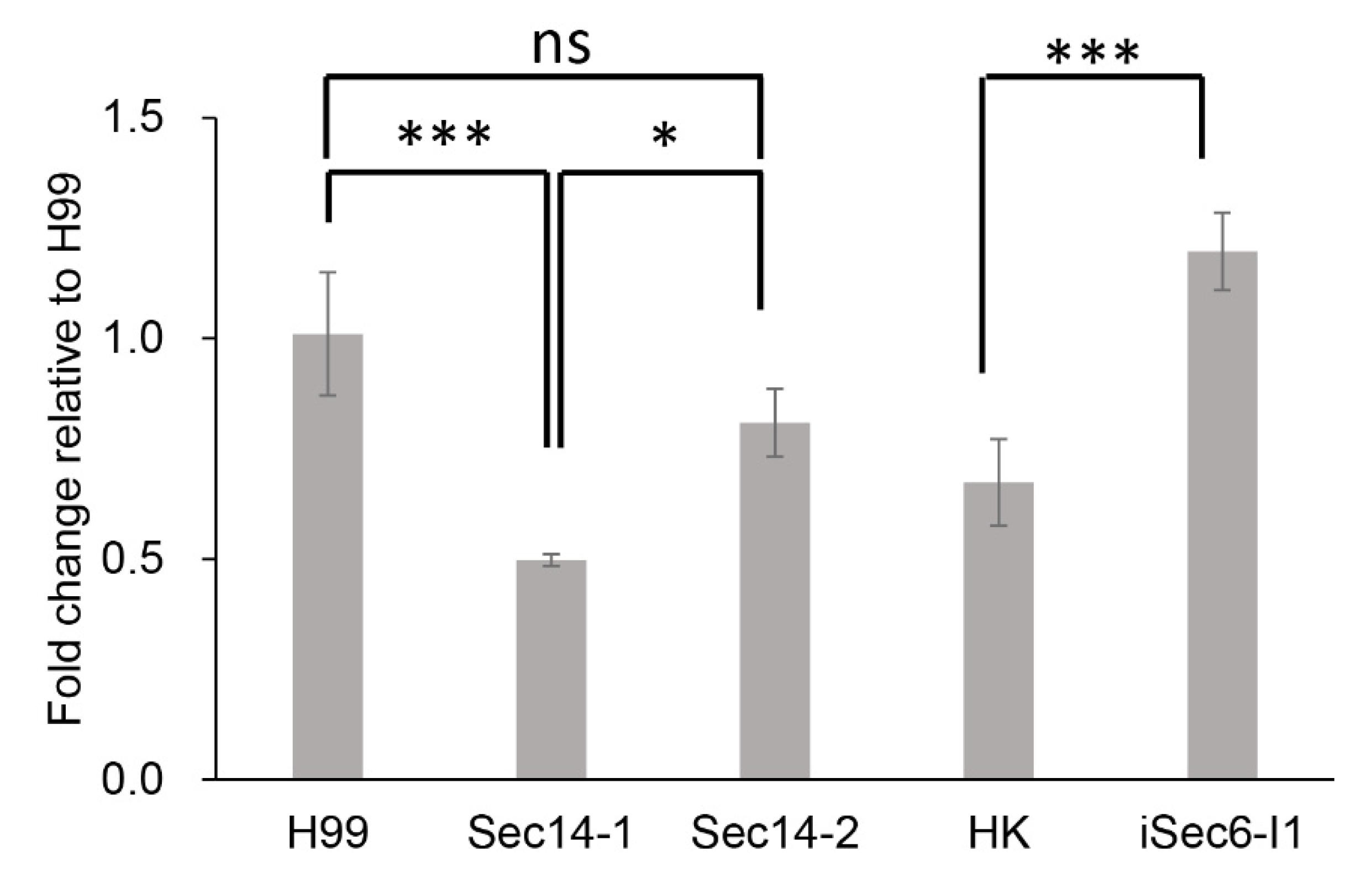 Pathogens 11 01239 g006
