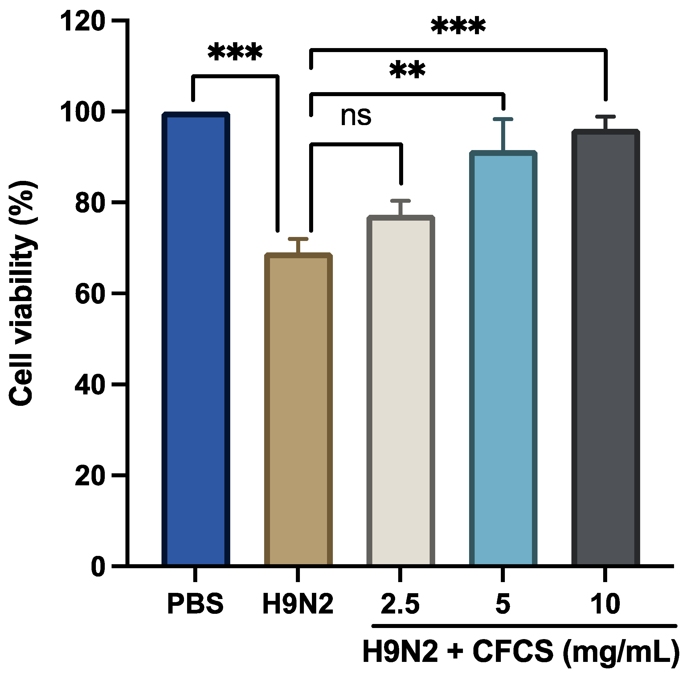 Pathogens 11 01246 g001