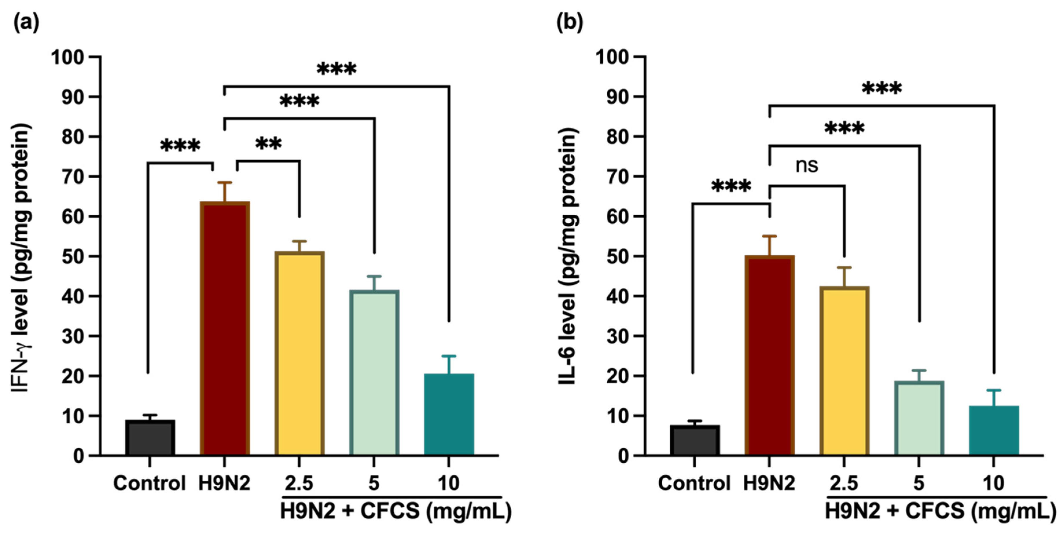Pathogens 11 01246 g002