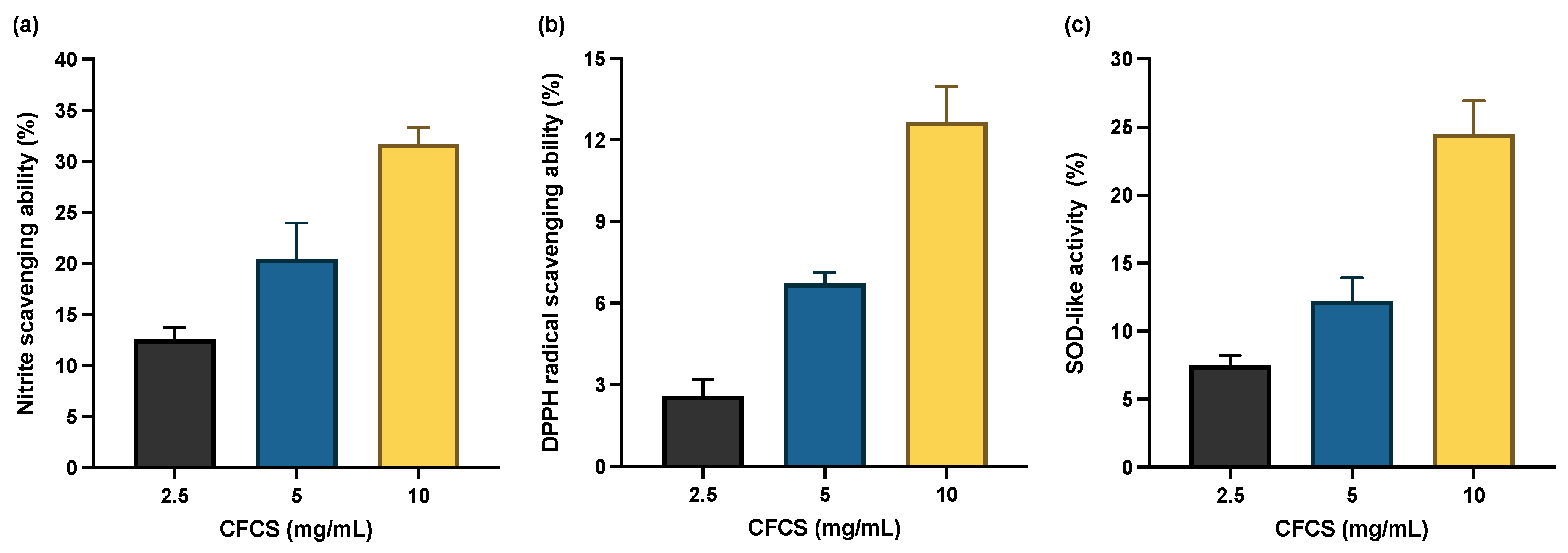 Pathogens 11 01246 g003