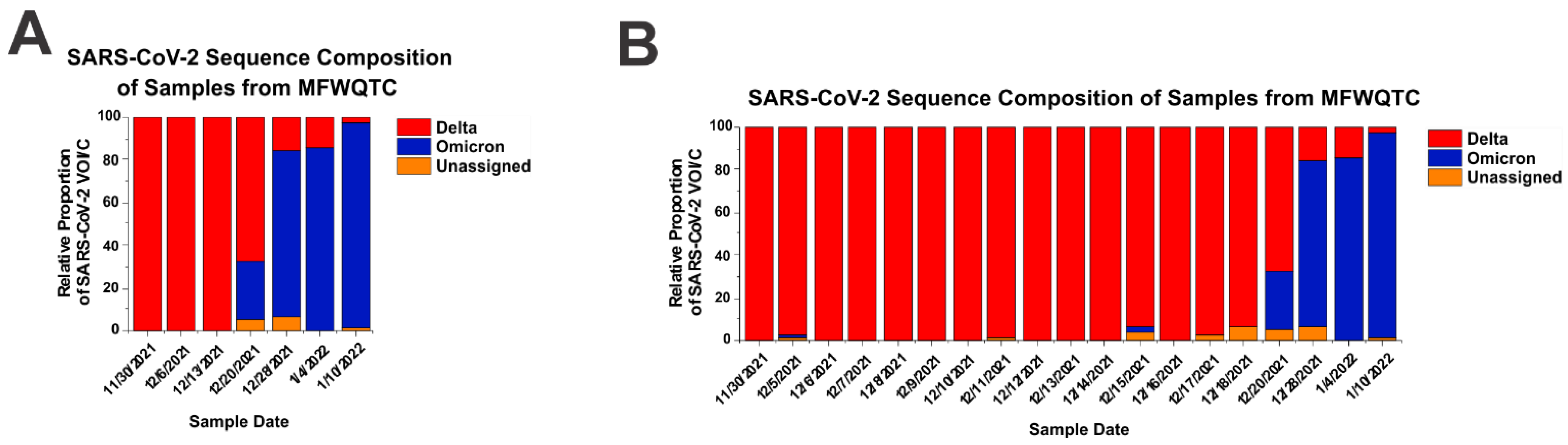 Pathogens 11 01249 g001 550