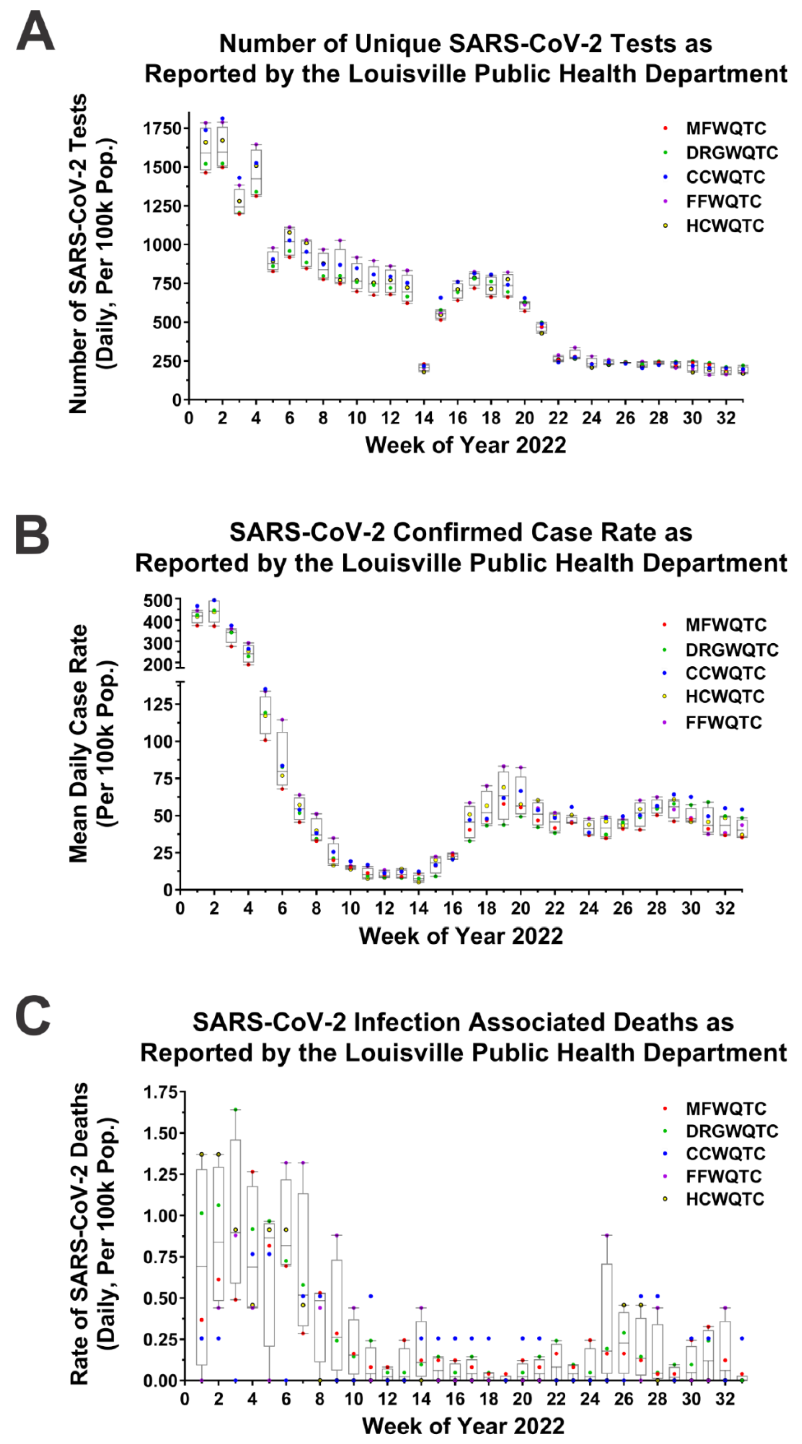 Pathogens Free FullText The Detection of Periodic Reemergence Events of SARSCoV2 Delta