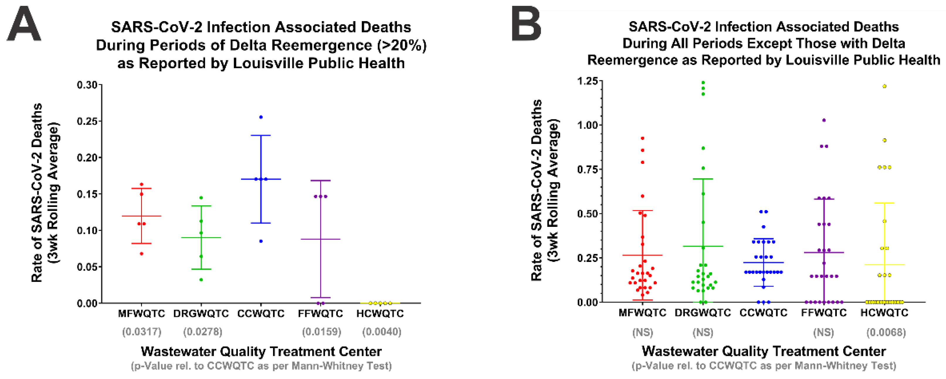 Pathogens 11 01249 g005 550
