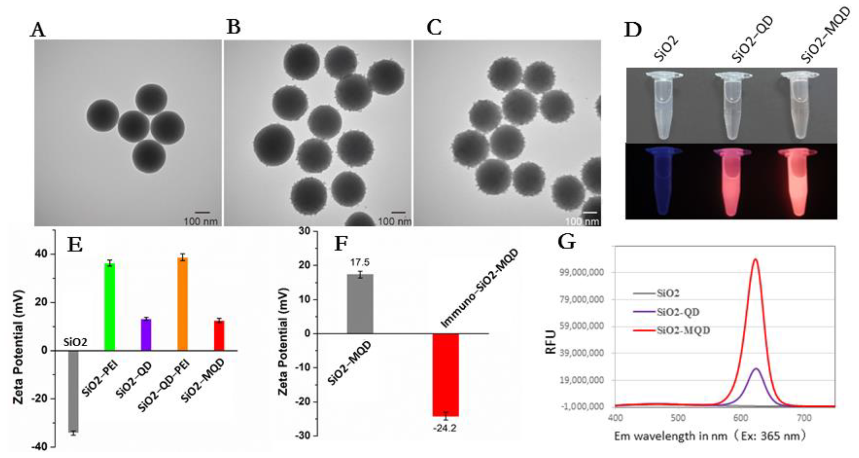 Pathogens 11 01252 g001
