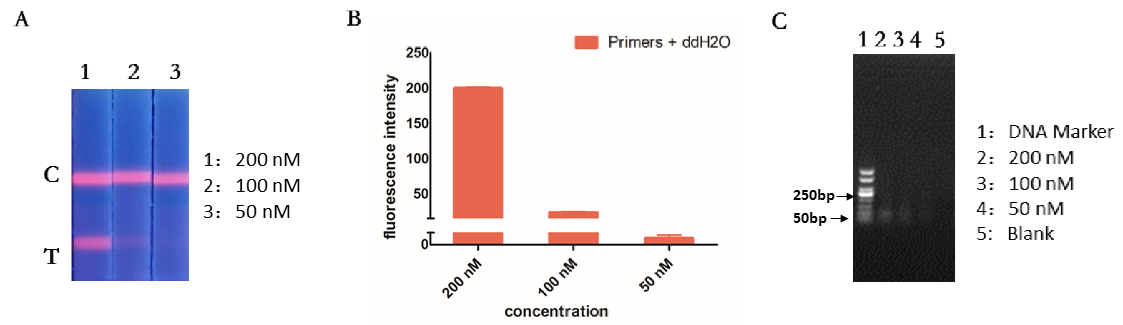 Pathogens 11 01252 g002