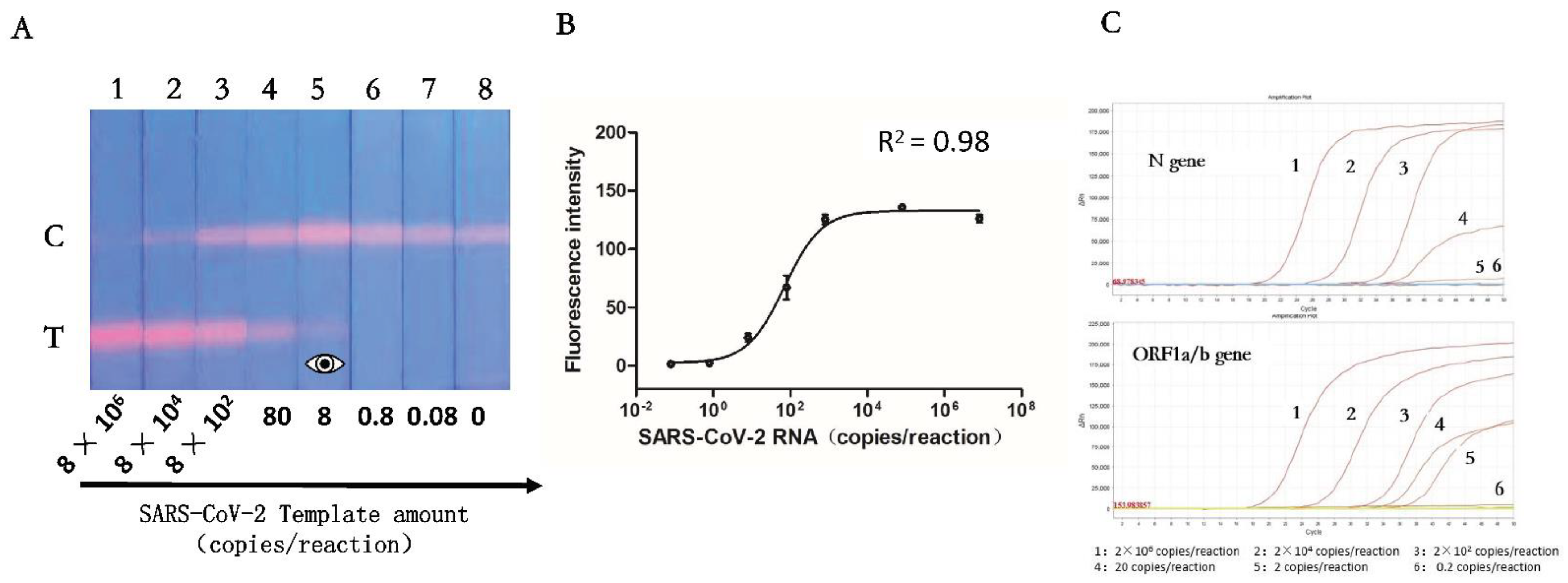 Pathogens 11 01252 g006