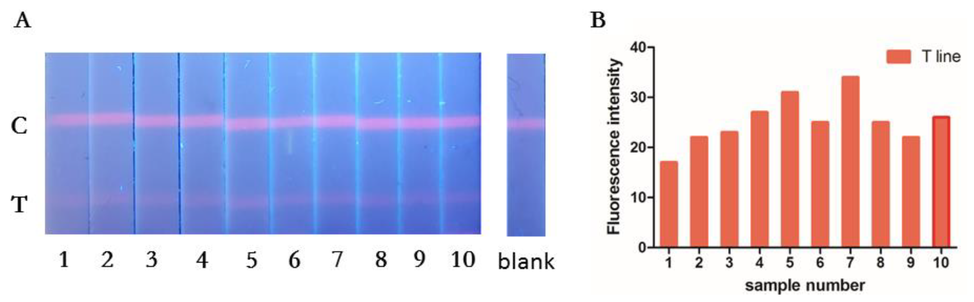 Pathogens 11 01252 g007