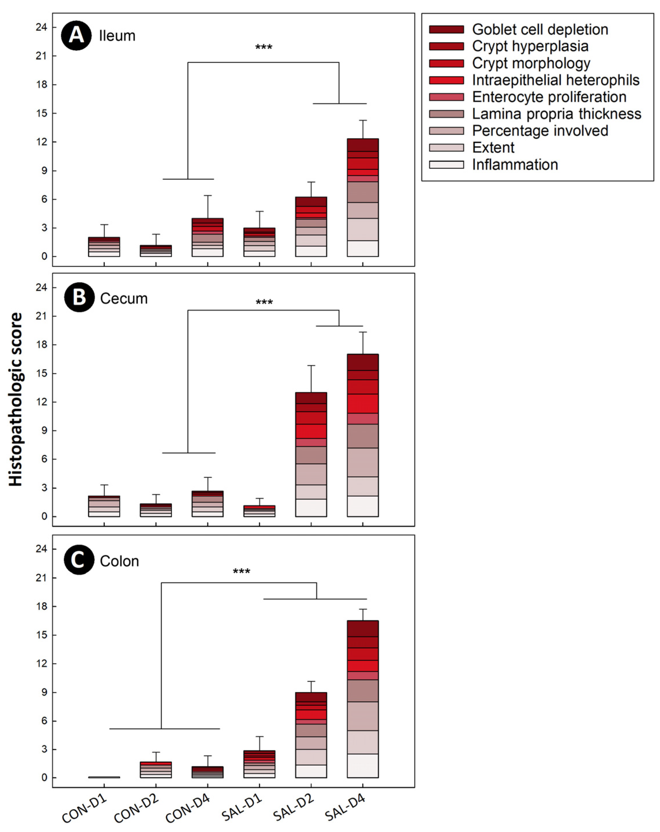 Pathogens 11 01257 g001