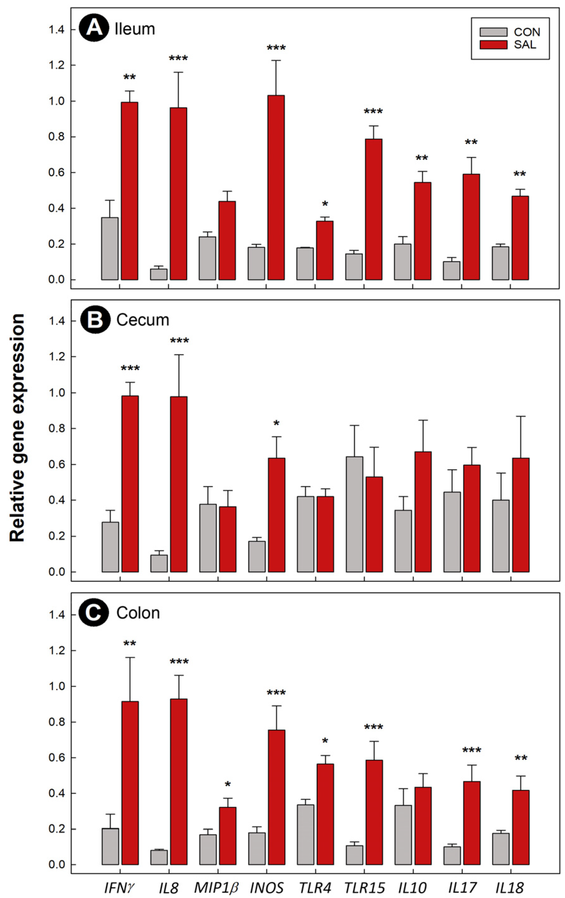 Pathogens 11 01257 g002