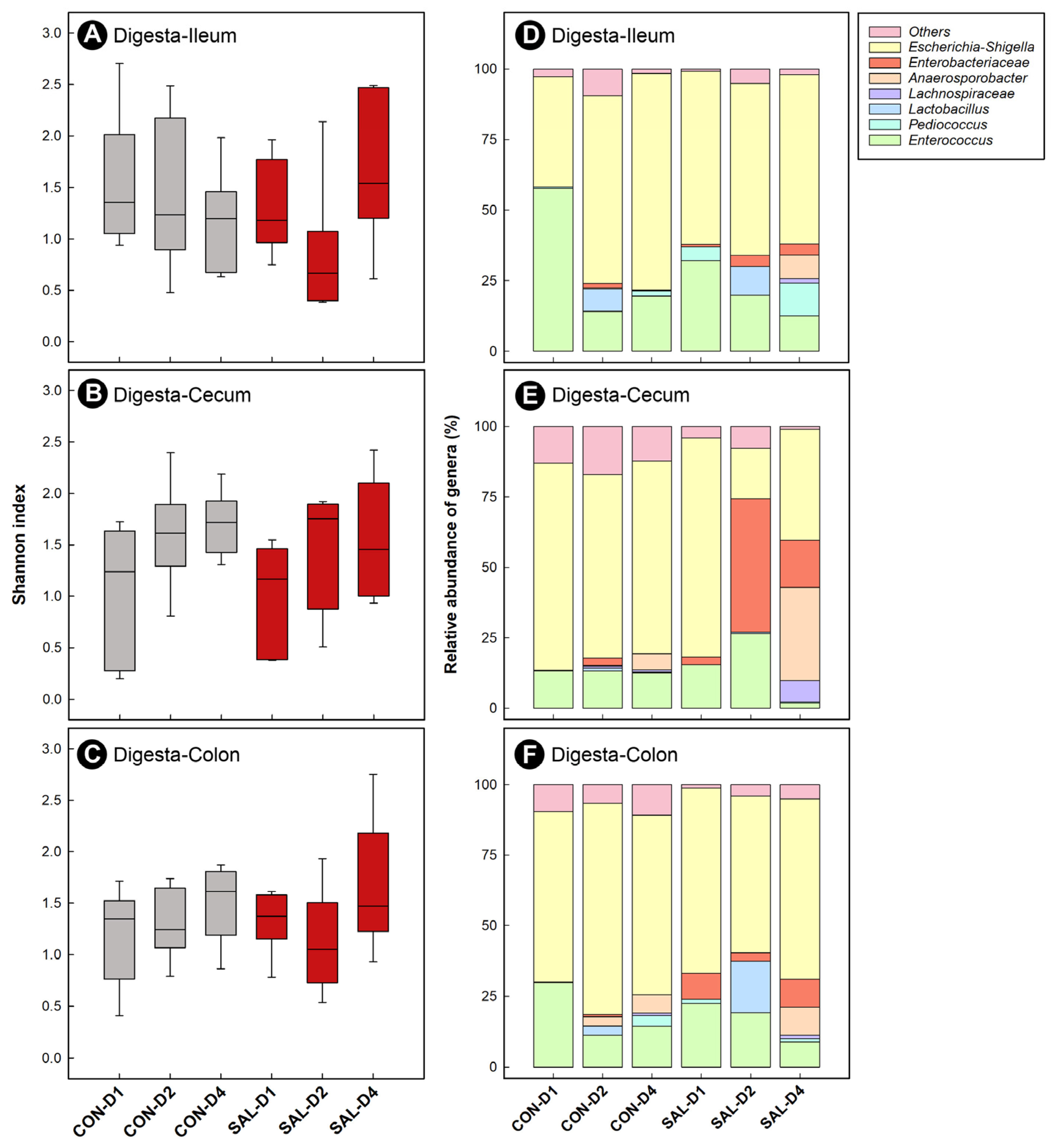 Pathogens 11 01257 g003